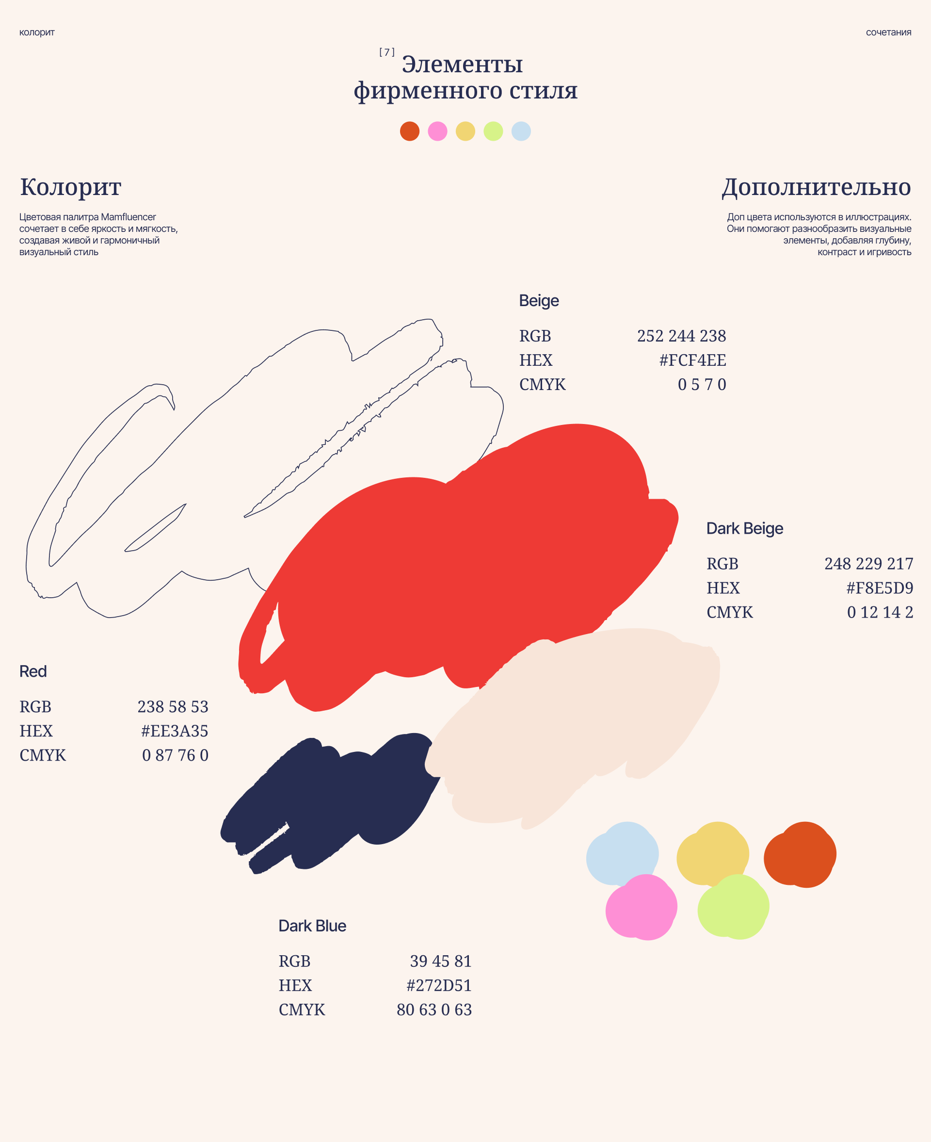 Mamfluencer | Брендинг и Веб-дизайн — Изображение №4 — Интерфейсы, Брендинг на Dprofile