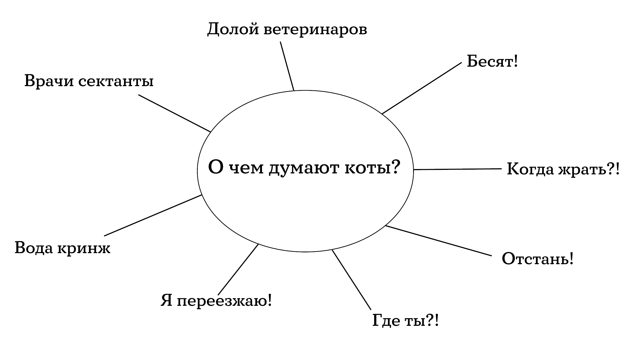 Мерч для владельцев кошек — Изображение №2 — Брендинг на Dprofile