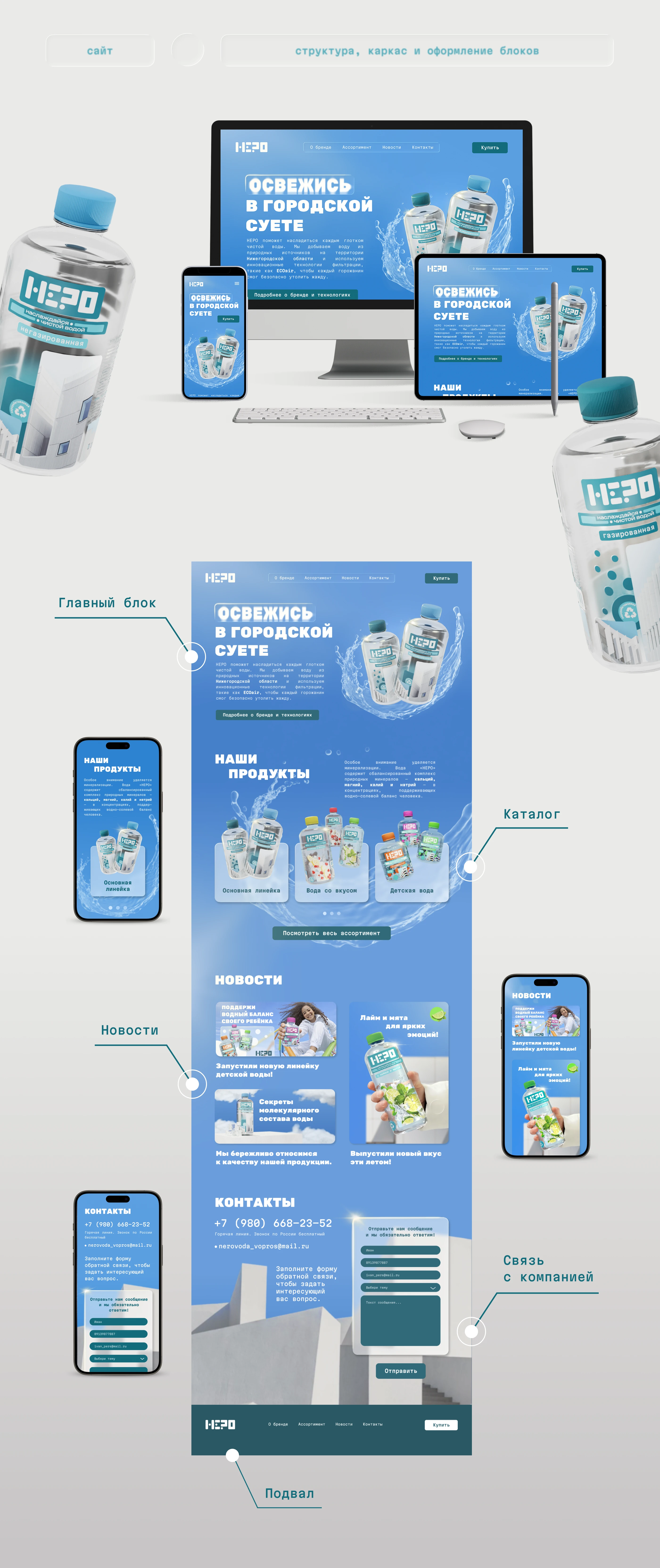 Сайт для компании питьевой воды "НЕРО" — Изображение №2 — Интерфейсы, Брендинг на Dprofile