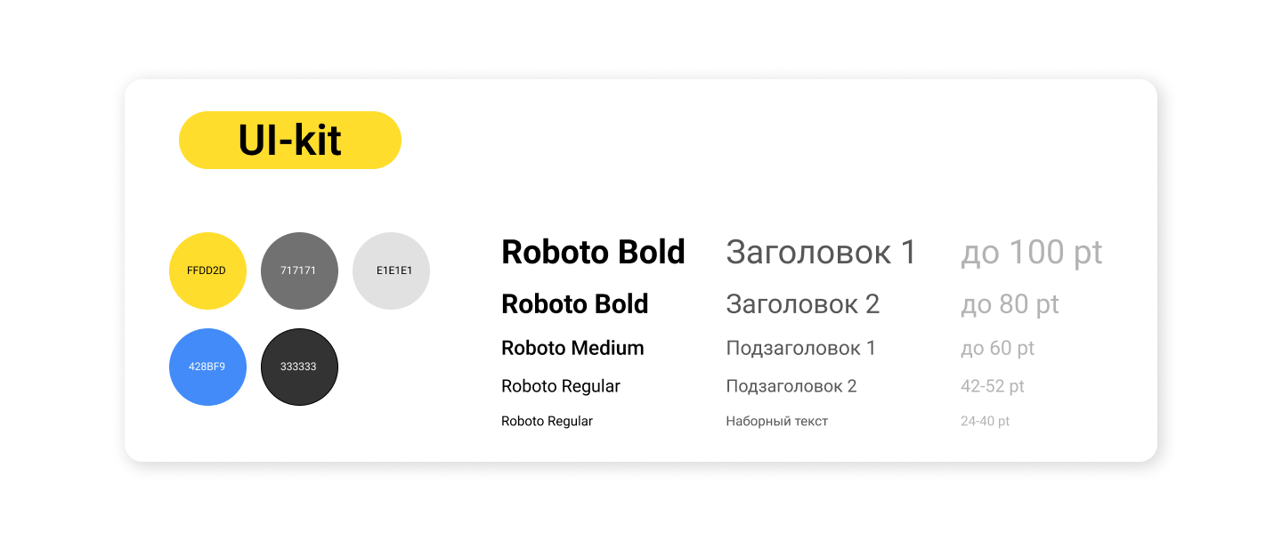Дизайн презентации для Тинькофф Банка — Изображение №9 — Маркетинг на Dprofile