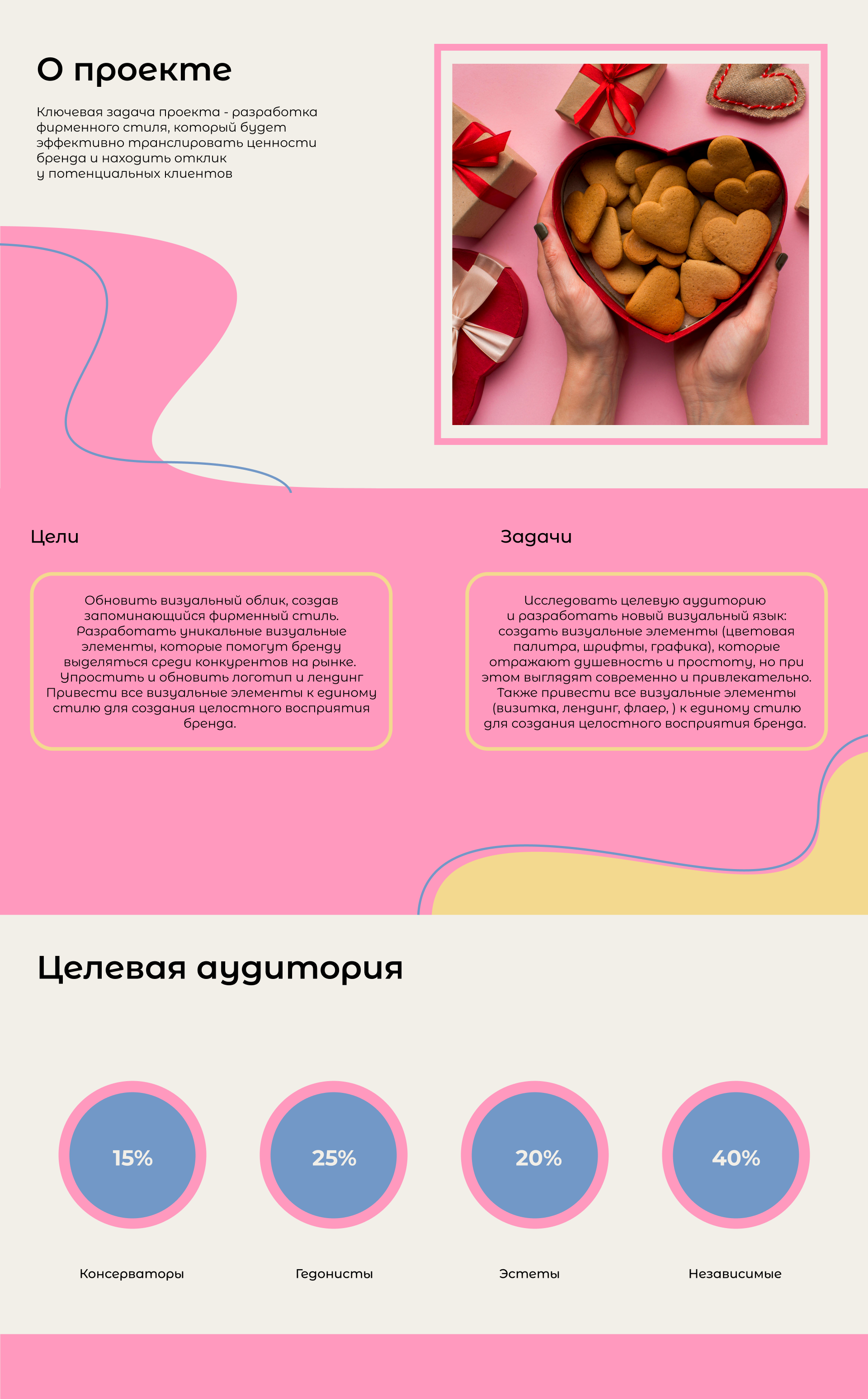 Разработка фирменного стиля для бренда пряников — Изображение №2 — Брендинг на Dprofile