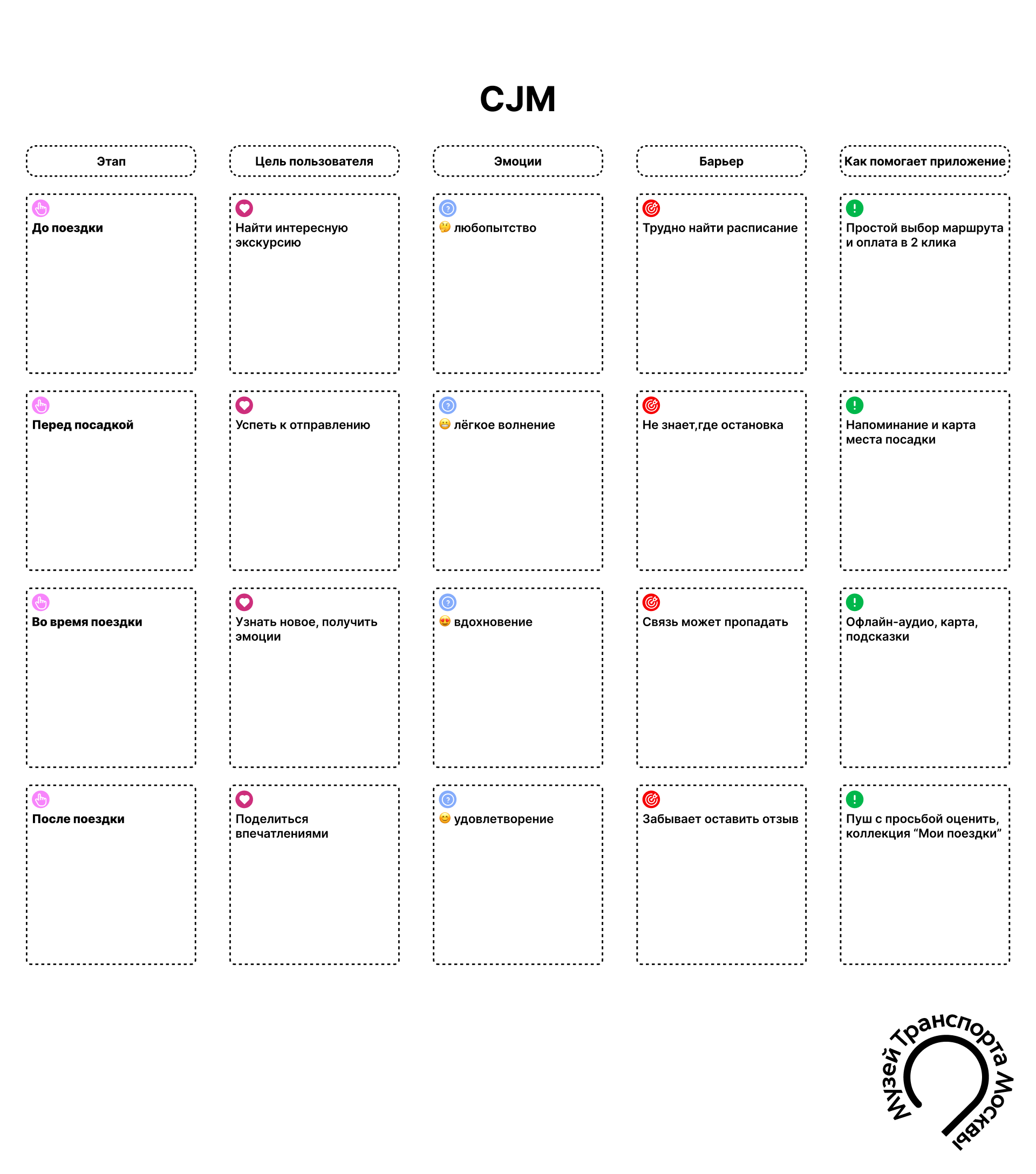 Приложение для музейного маршрута «Т» — Изображение №5 — Интерфейсы на Dprofile