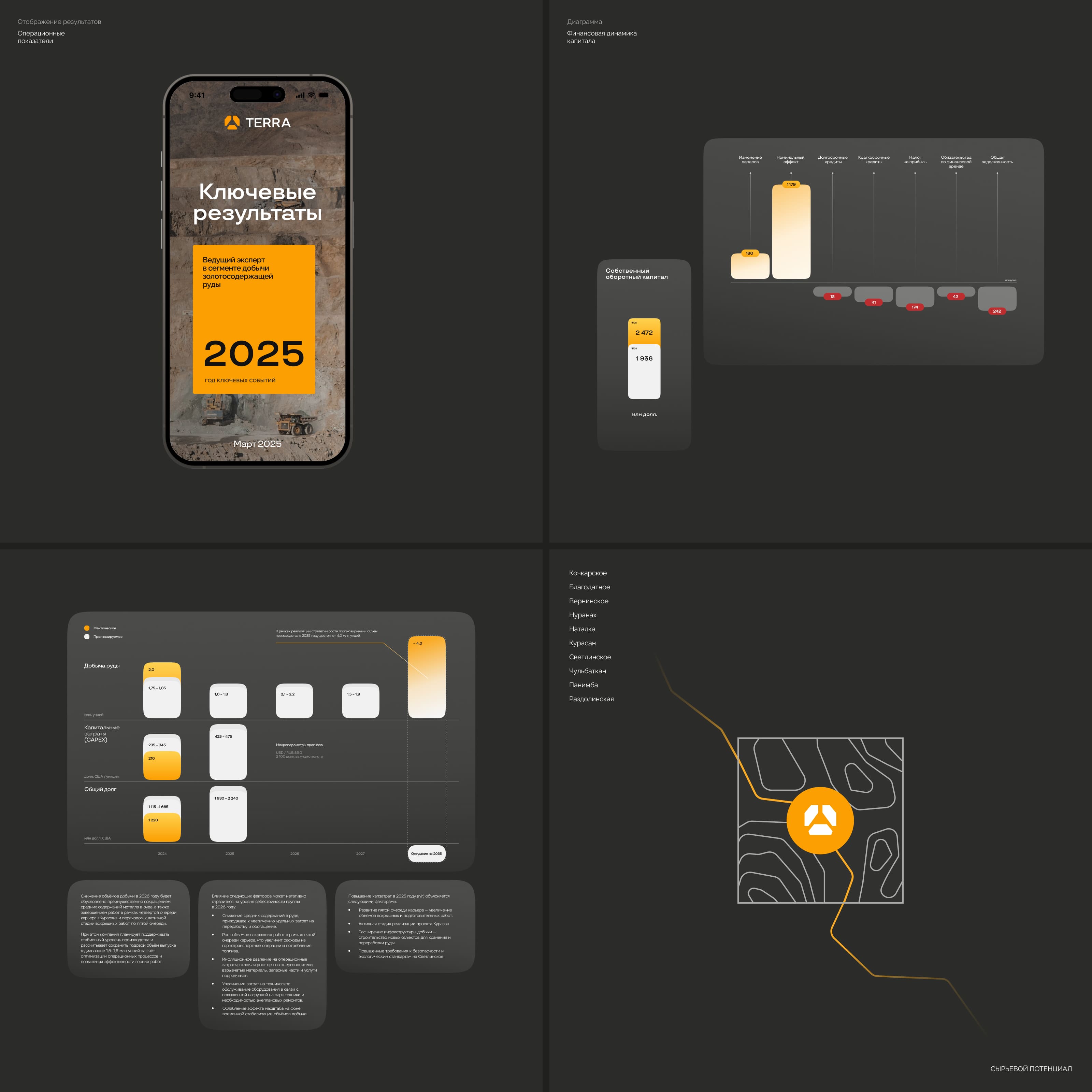 TERRA | Web & UX/UI Design — Изображение №7 — Интерфейсы на Dprofile