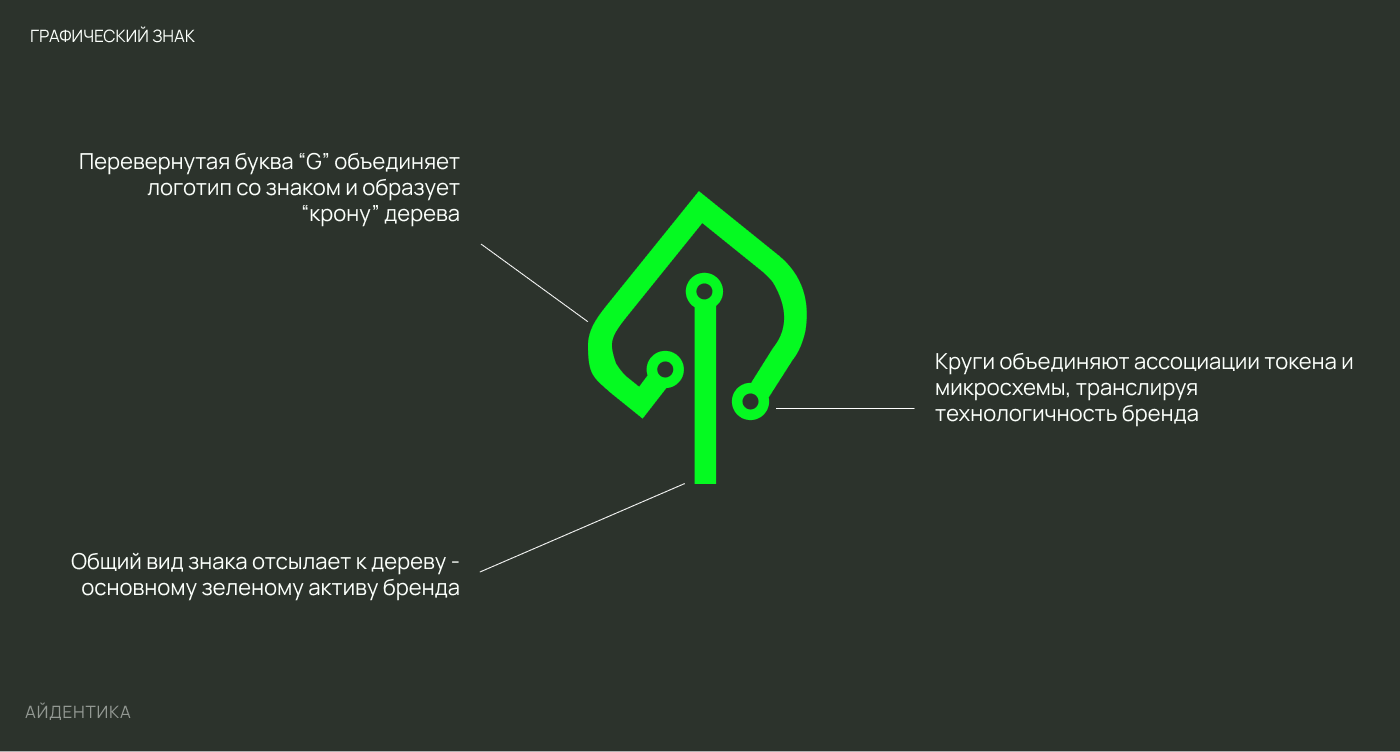 Greenful | brand identity — Изображение №4 — Брендинг на Dprofile
