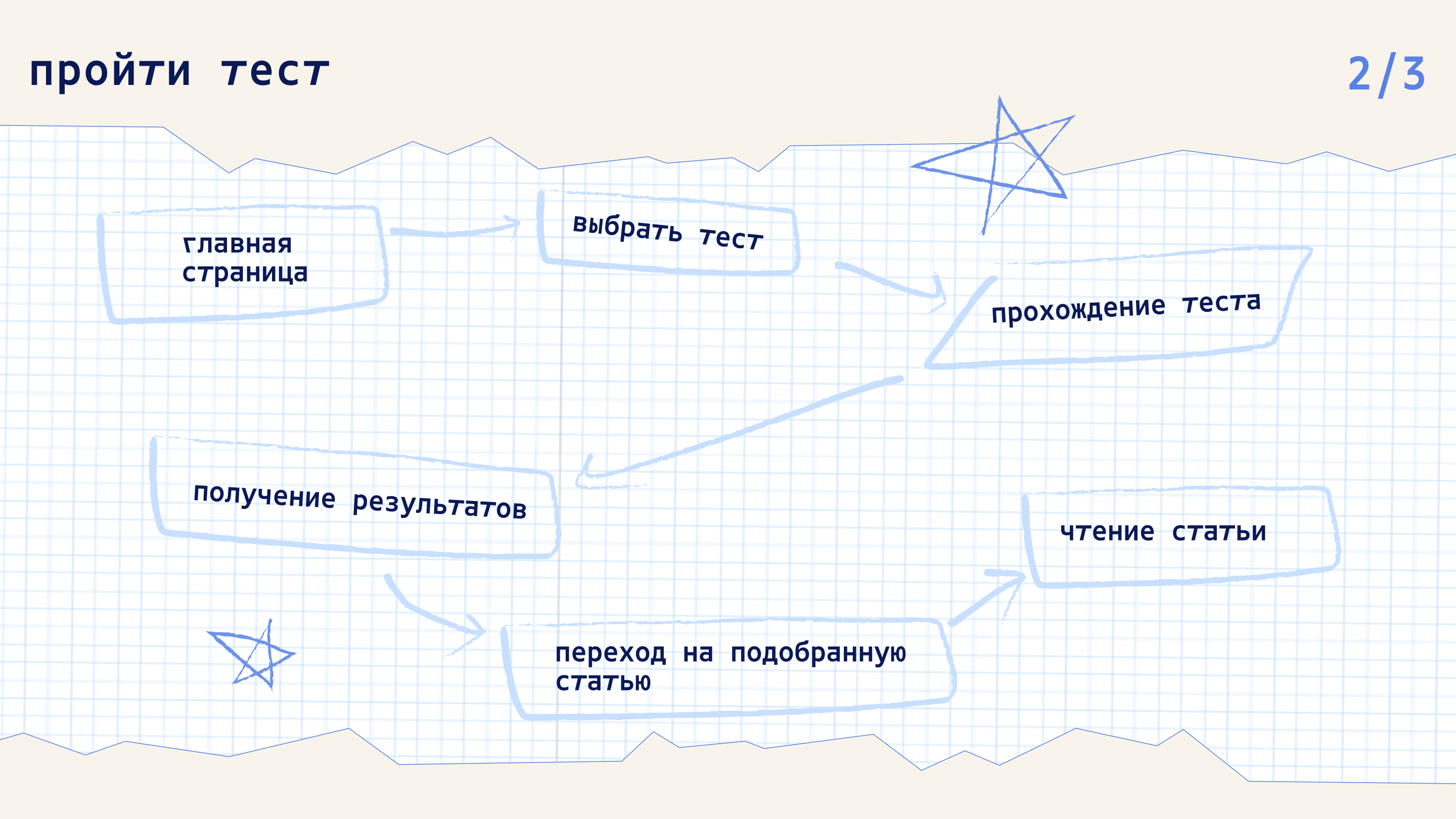 вовремя медиа — Изображение №11 — Интерфейсы на Dprofile
