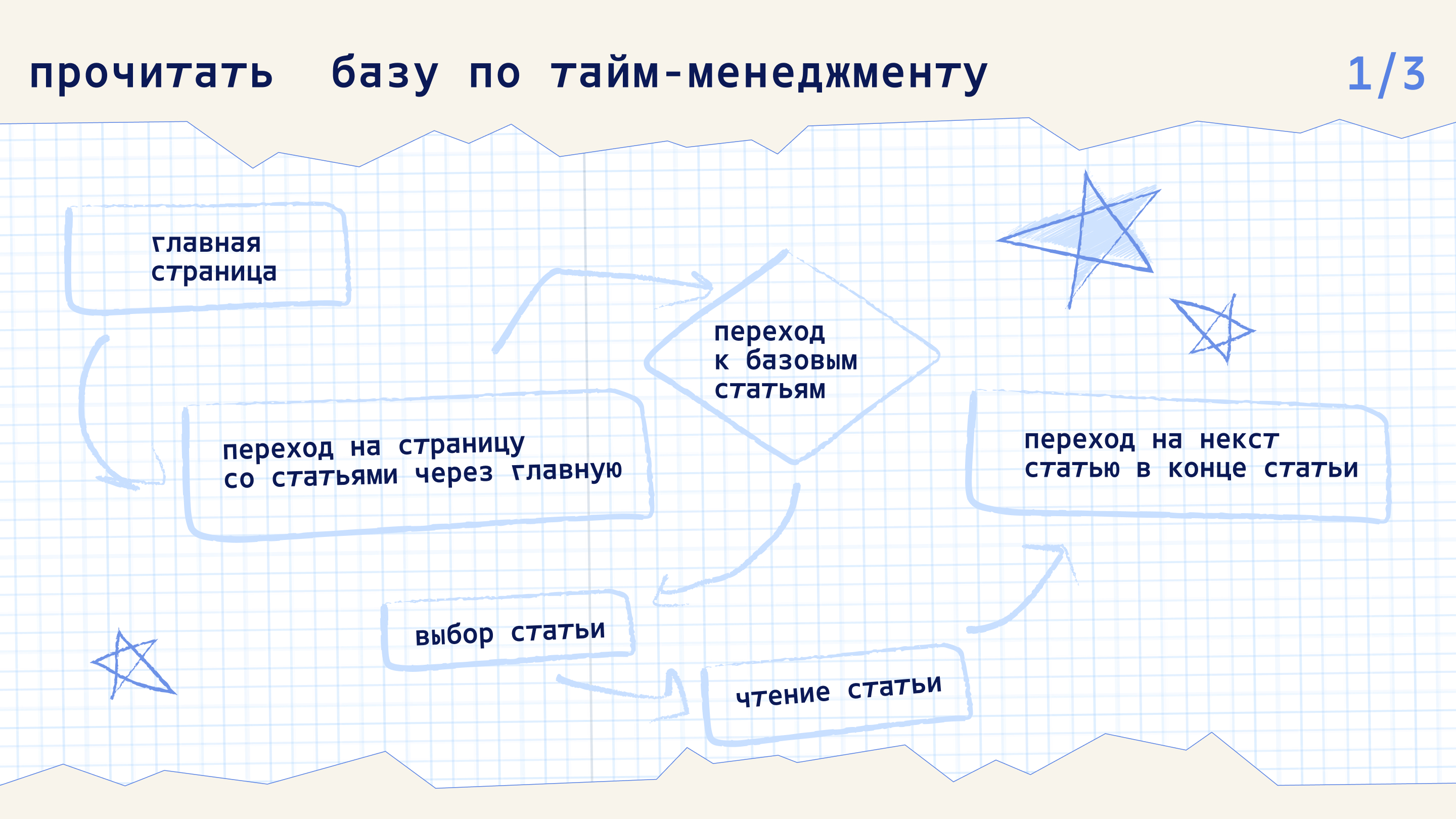 вовремя медиа — Изображение №10 — Интерфейсы на Dprofile
