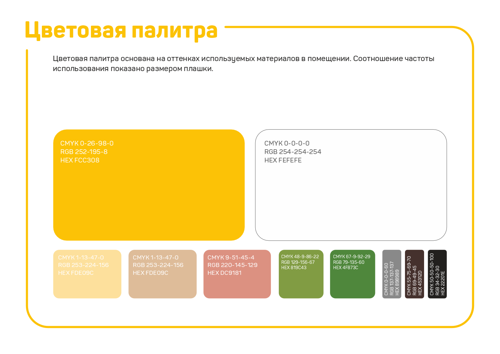 Вкусные истории — Изображение №4 — Брендинг на Dprofile