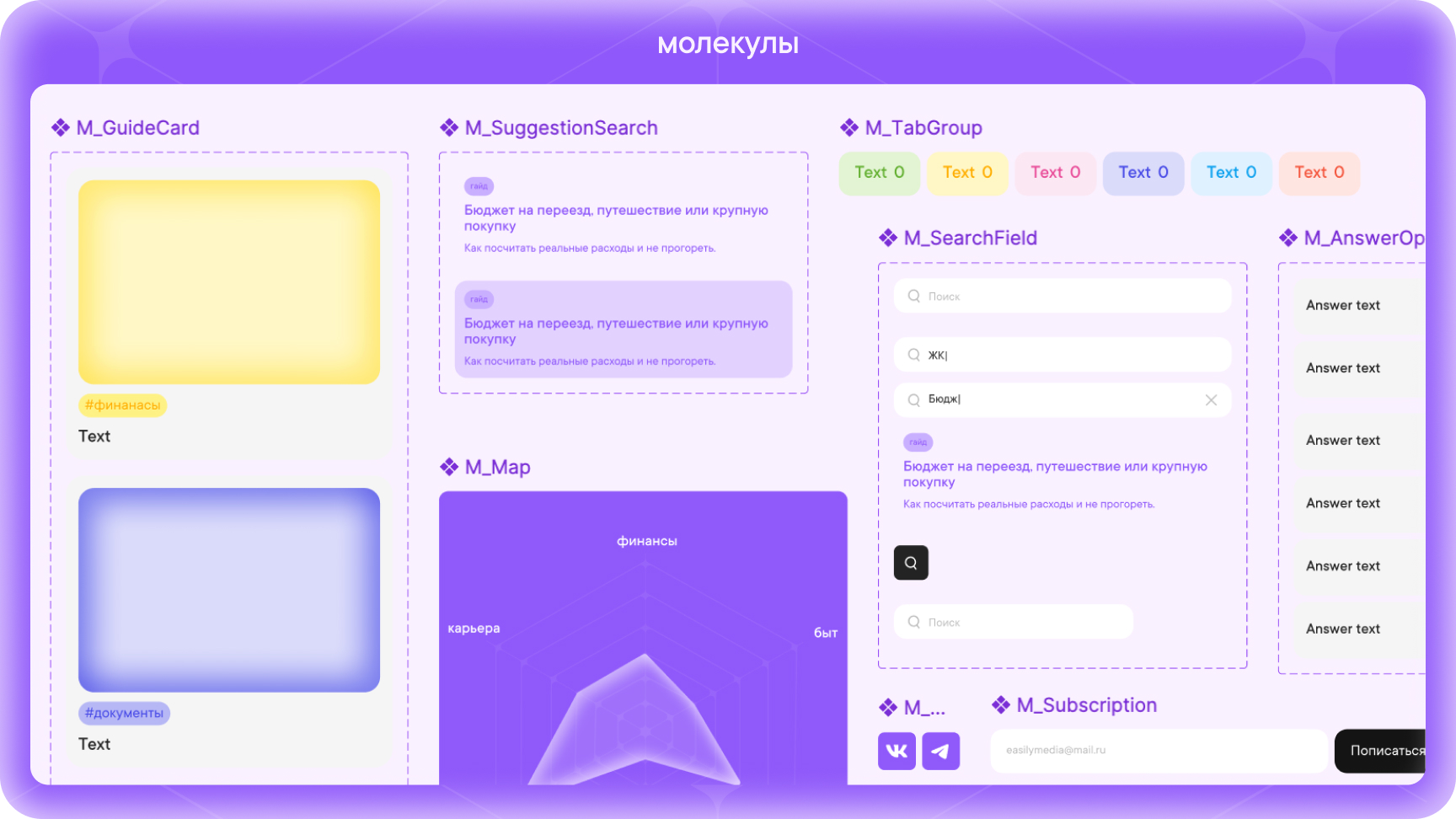 easily — медиа-гайд о взрослении — Изображение №24 — Интерфейсы на Dprofile