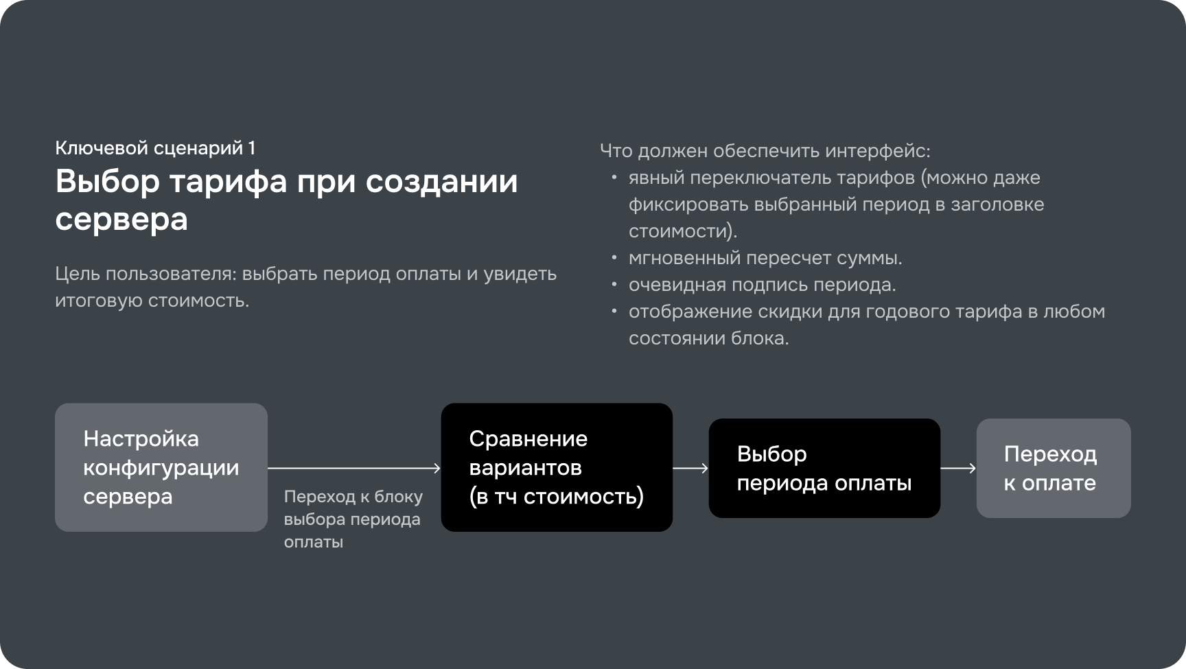 Selectel — обновление окна тарифа в облачной платформе — Изображение №12 — Интерфейсы на Dprofile