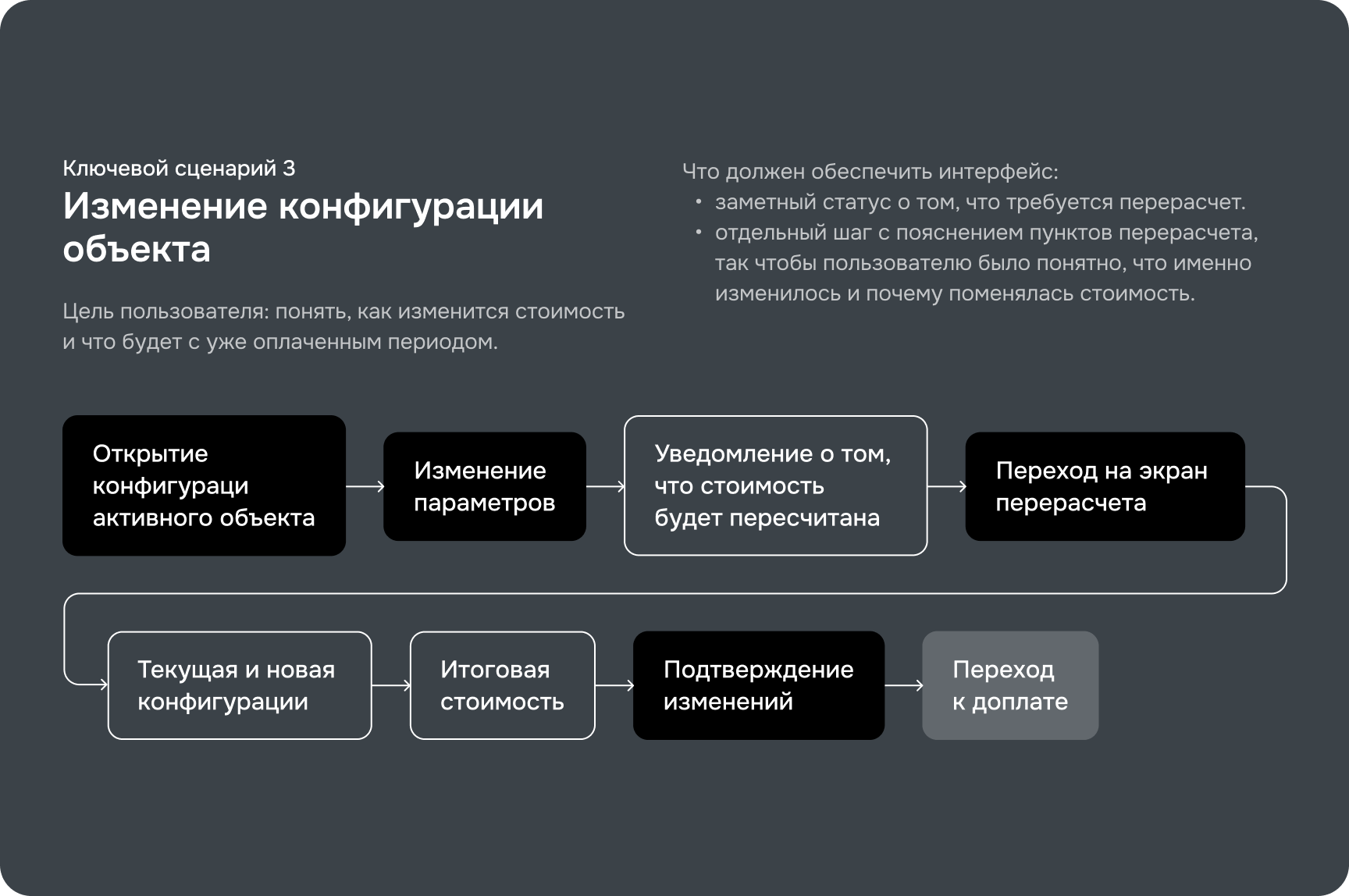 Selectel — обновление окна тарифа в облачной платформе — Изображение №14 — Интерфейсы на Dprofile