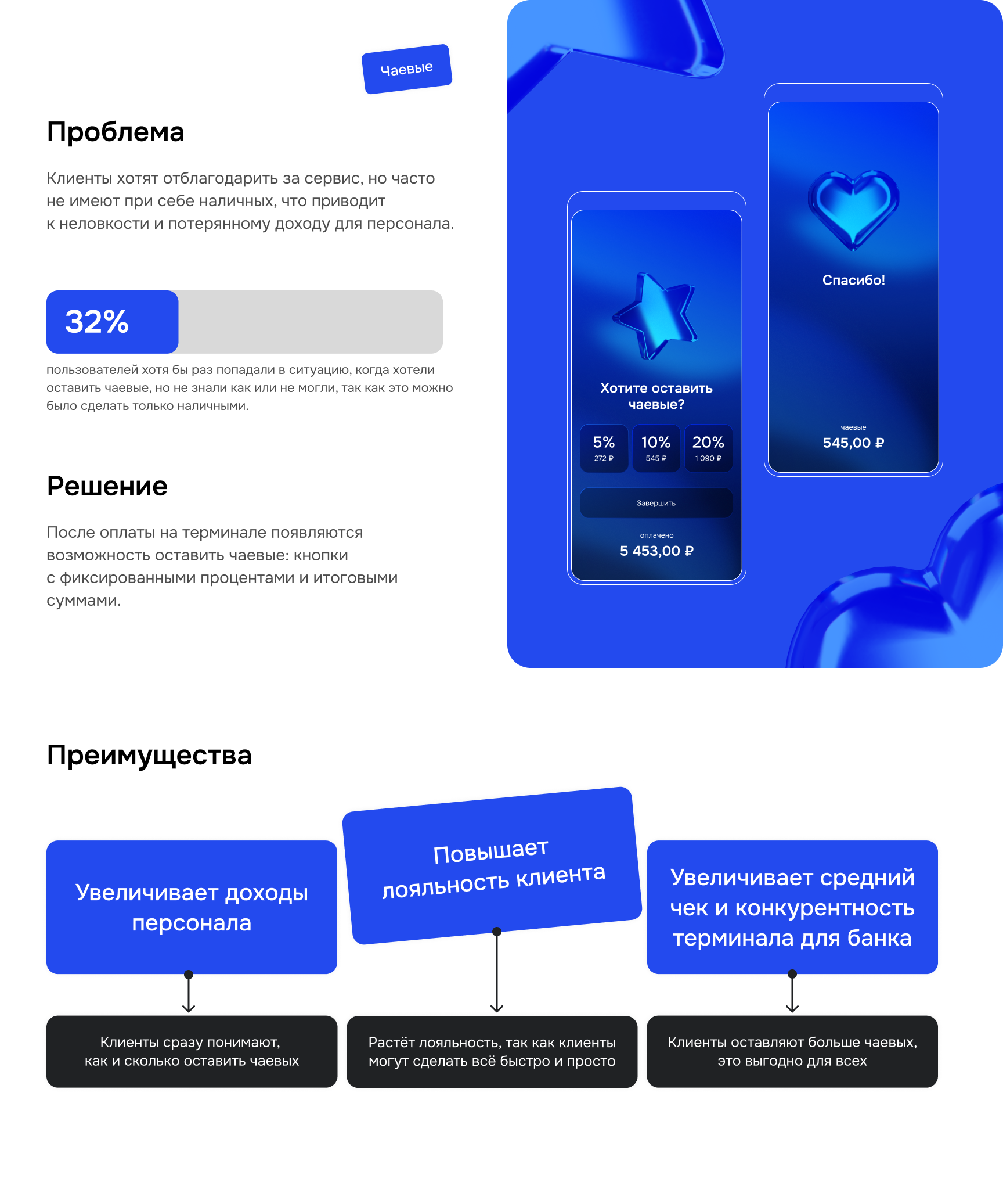 Концепция интерфейса платежного терминала для ВТБ — Изображение №12 — Интерфейсы на Dprofile