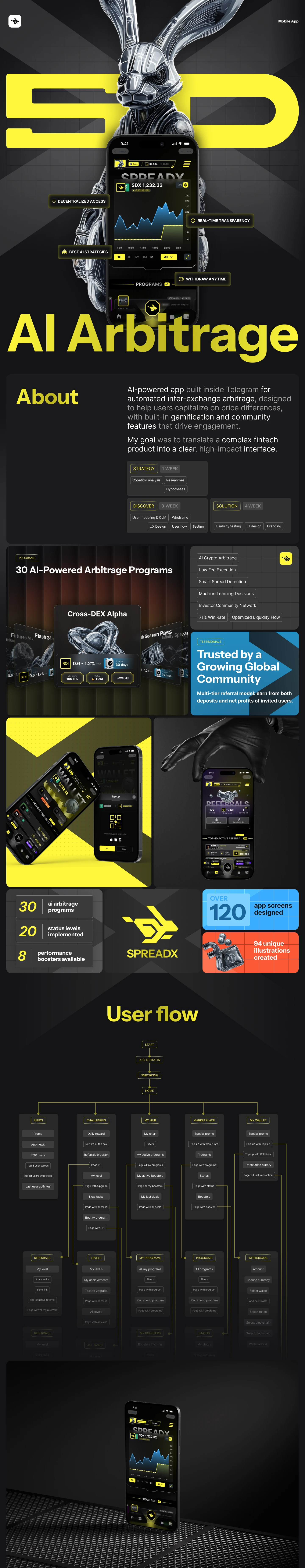 SPREADX - AI Arbitrage App — Изображение №1 — Интерфейсы, Брендинг на Dprofile