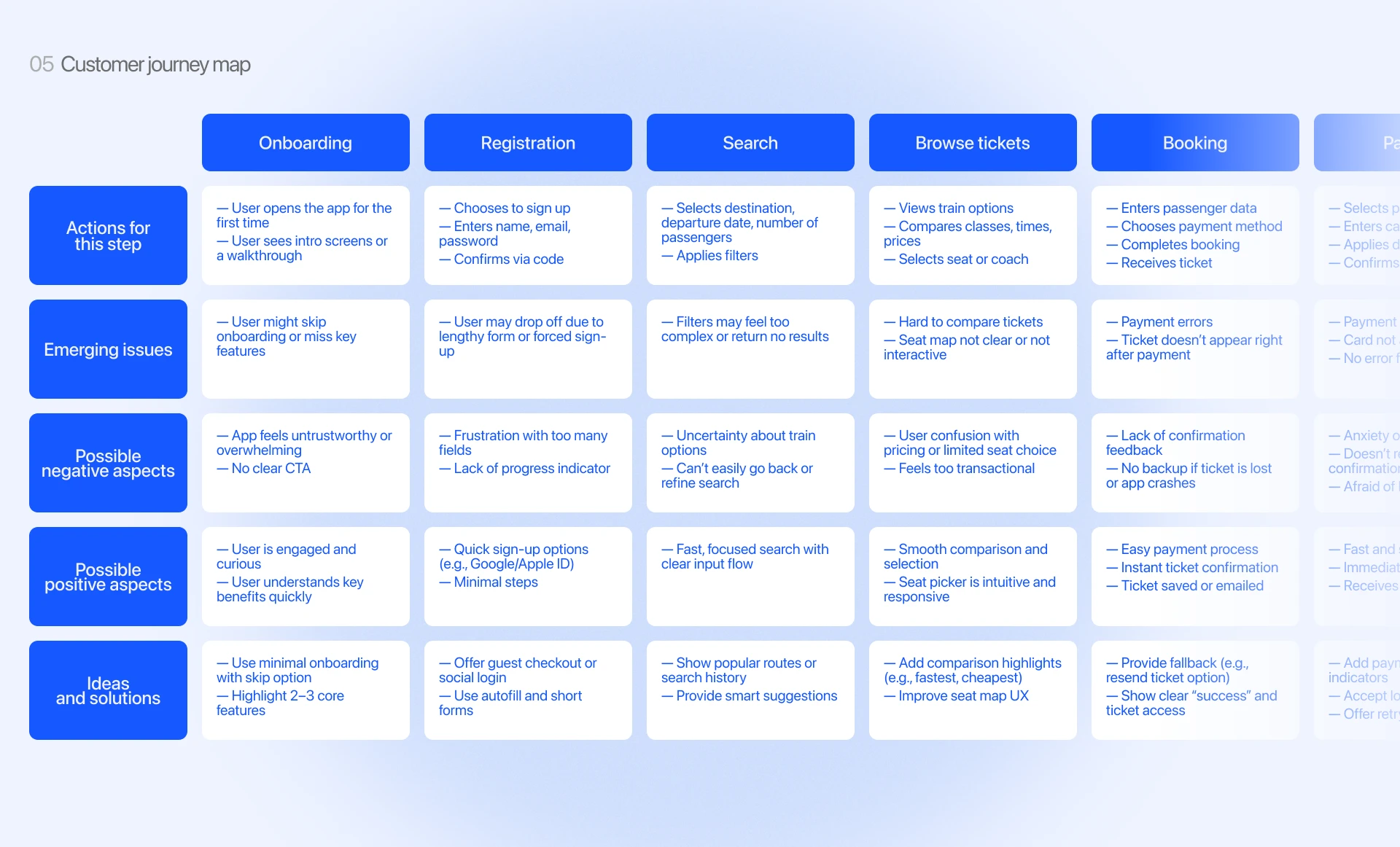Rail Trip — Booking App | UI UX Design — Изображение №12 — Интерфейсы на Dprofile