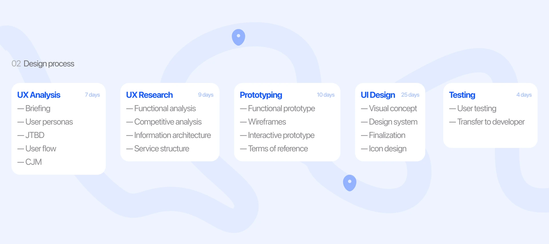 Rail Trip — Booking App | UI UX Design — Изображение №5 — Интерфейсы на Dprofile