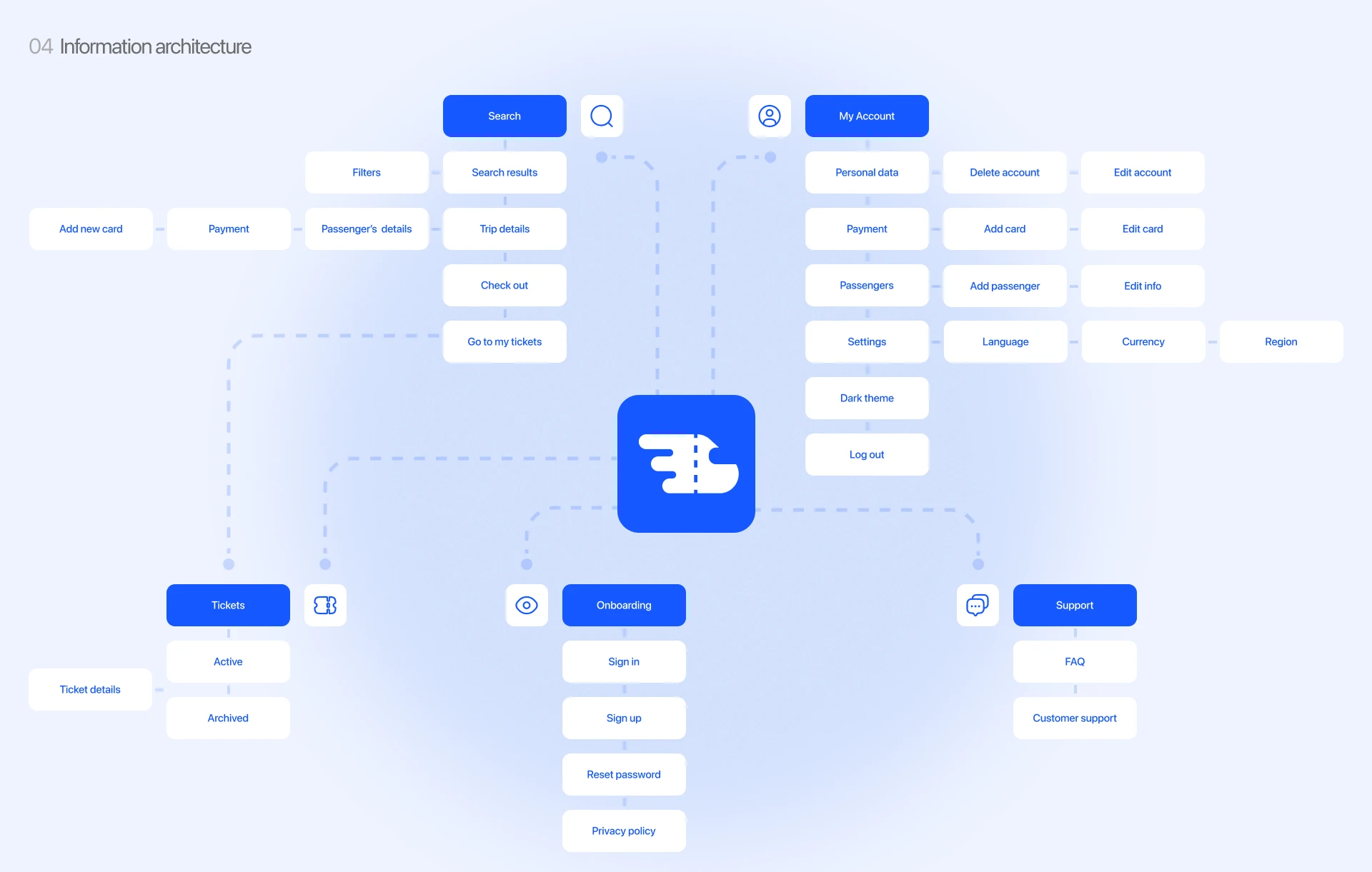 Rail Trip — Booking App | UI UX Design — Изображение №7 — Интерфейсы на Dprofile
