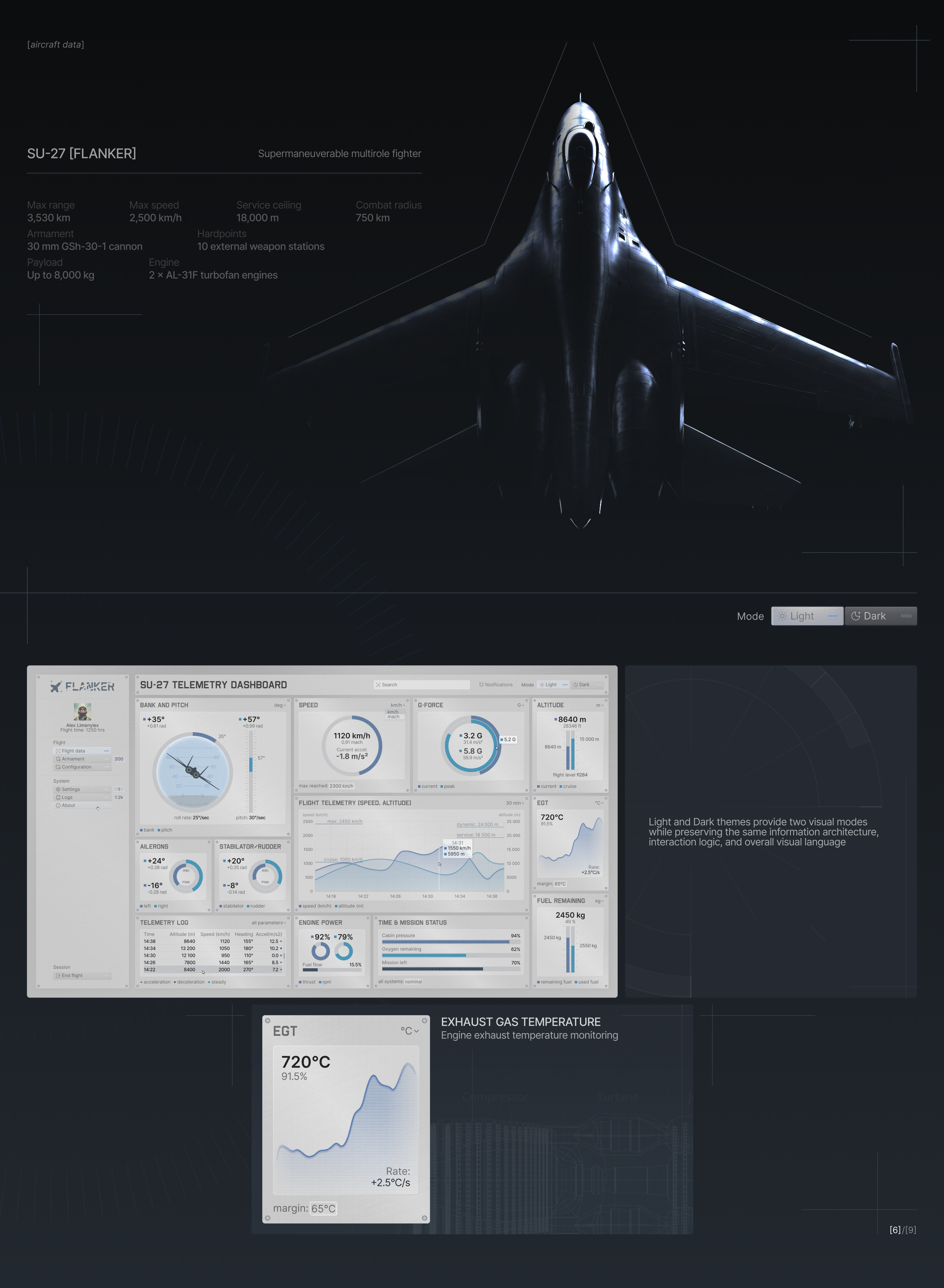 Su-27 Flight Telemetry Dashboard — Изображение №7 — Интерфейсы на Dprofile
