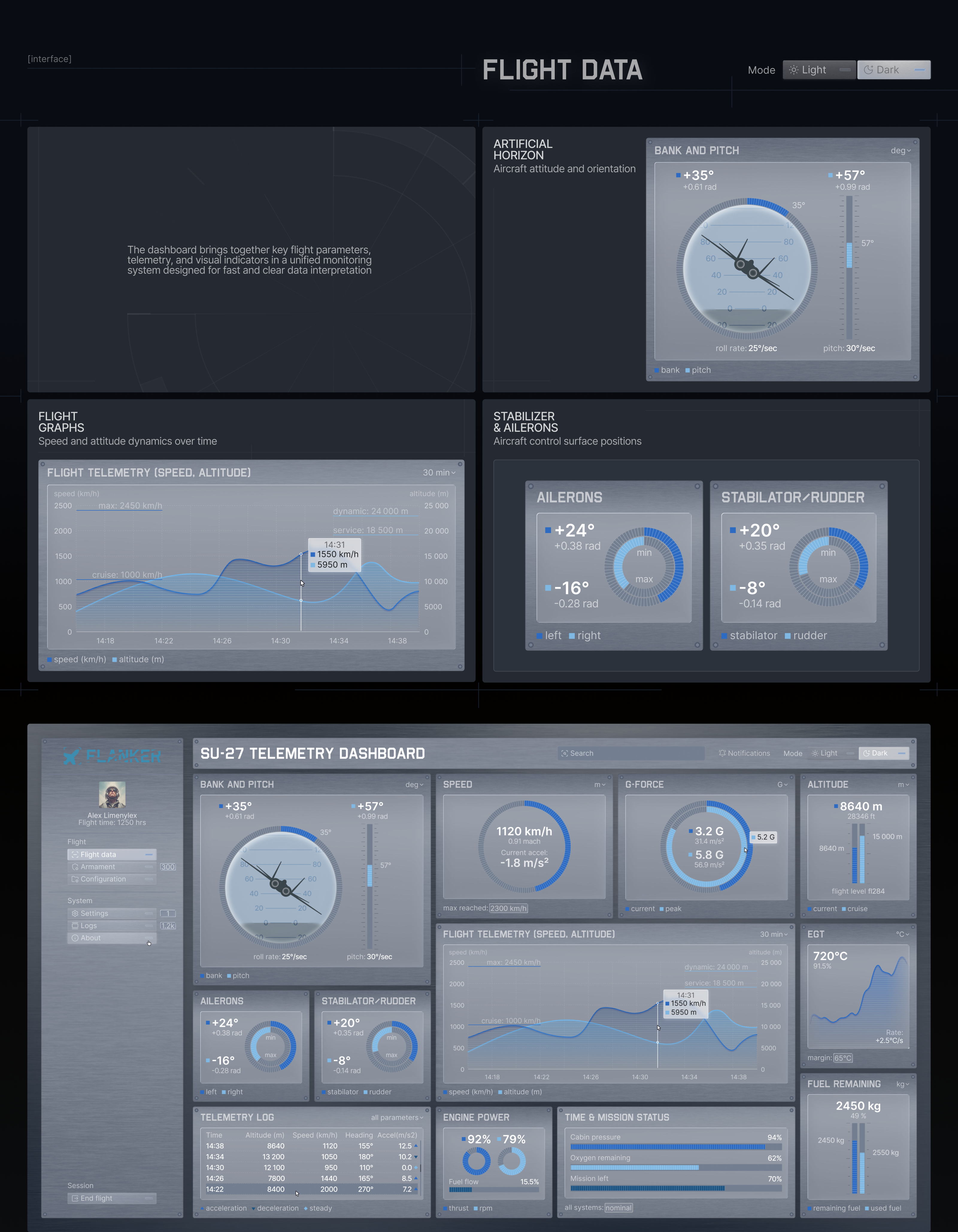 Su-27 Flight Telemetry Dashboard — Изображение №6 — Интерфейсы на Dprofile