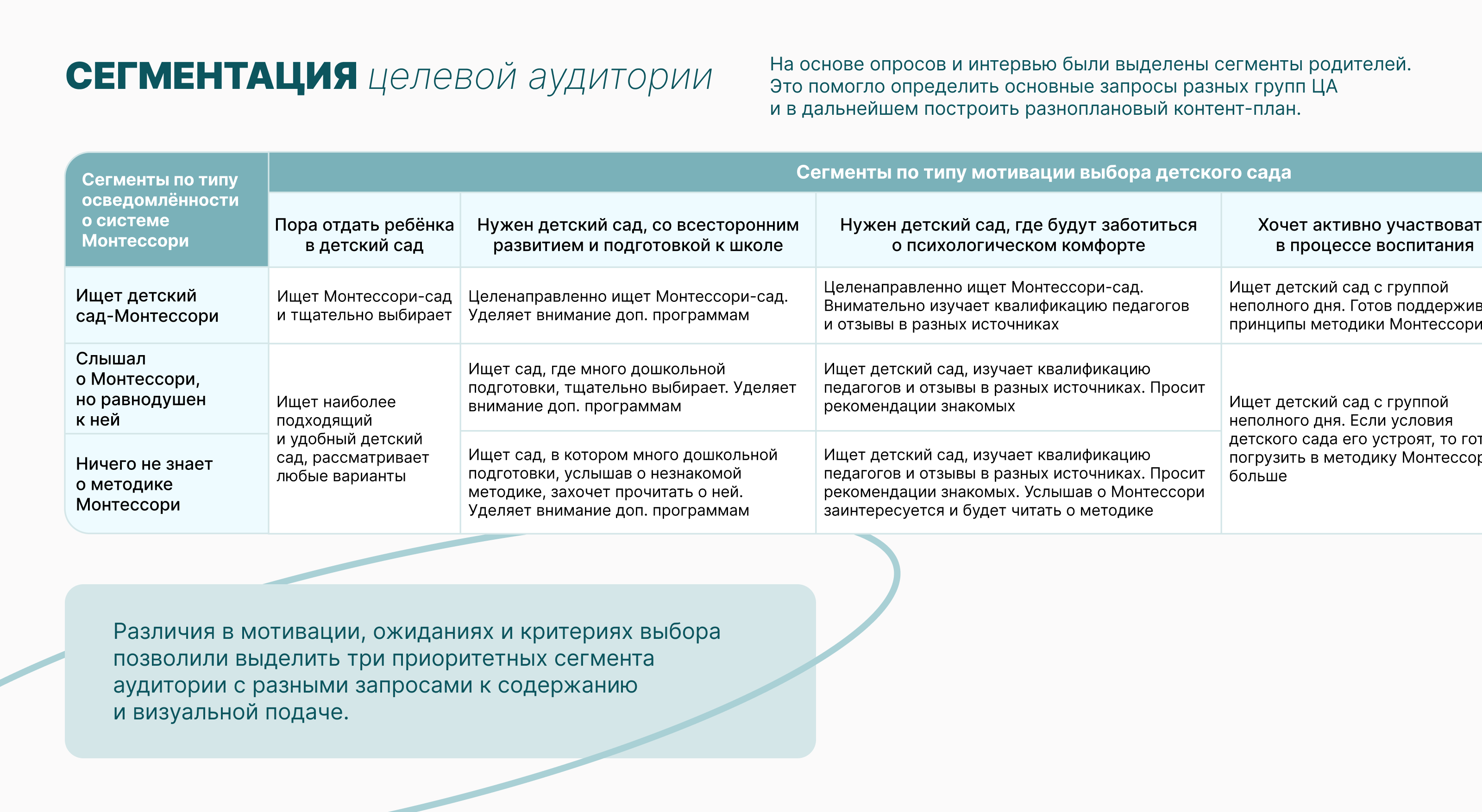 Орбитум|Брендинг детского сада с Монтессори-группами — Изображение №6 — Брендинг, Маркетинг на Dprofile