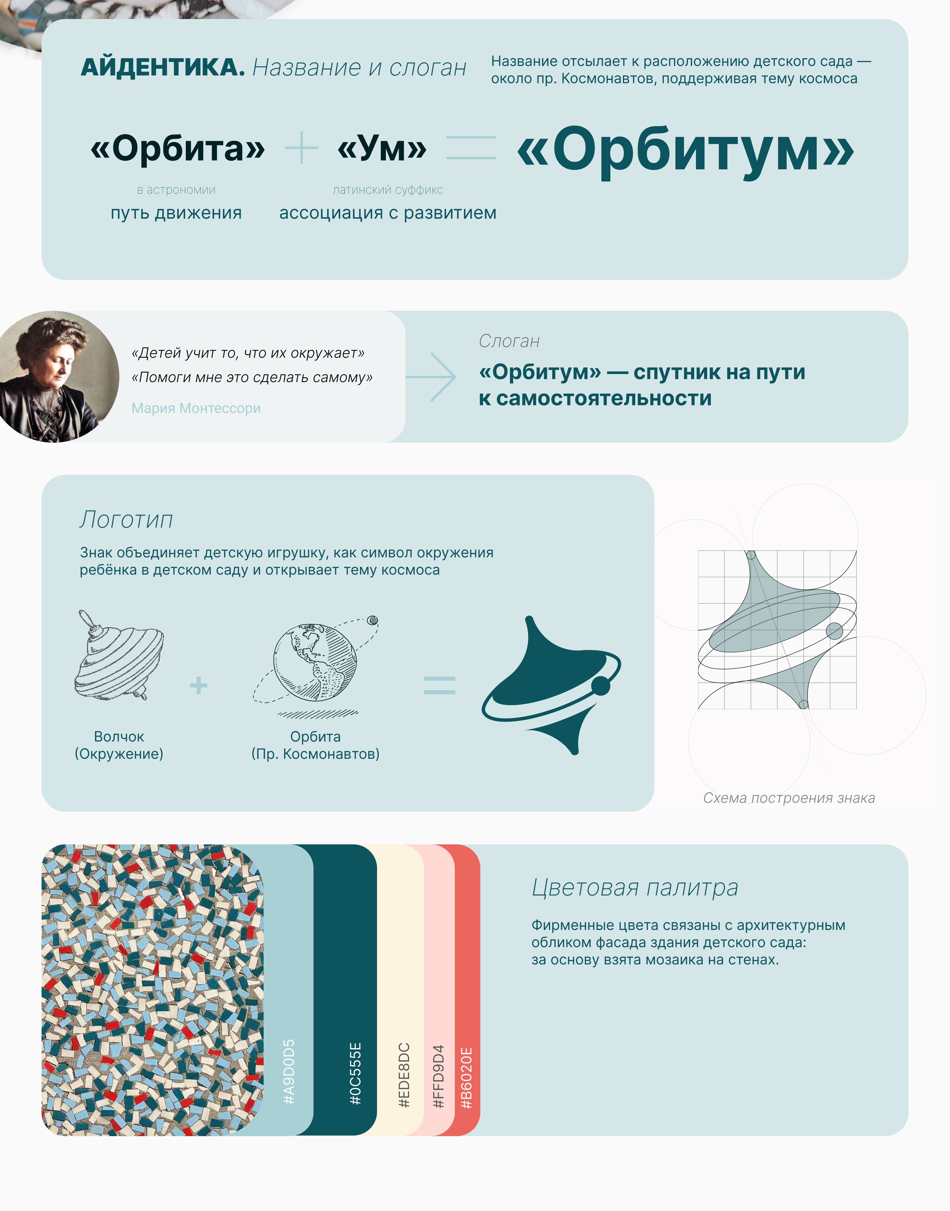 Орбитум|Брендинг детского сада с Монтессори-группами — Изображение №12 — Брендинг, Маркетинг на Dprofile