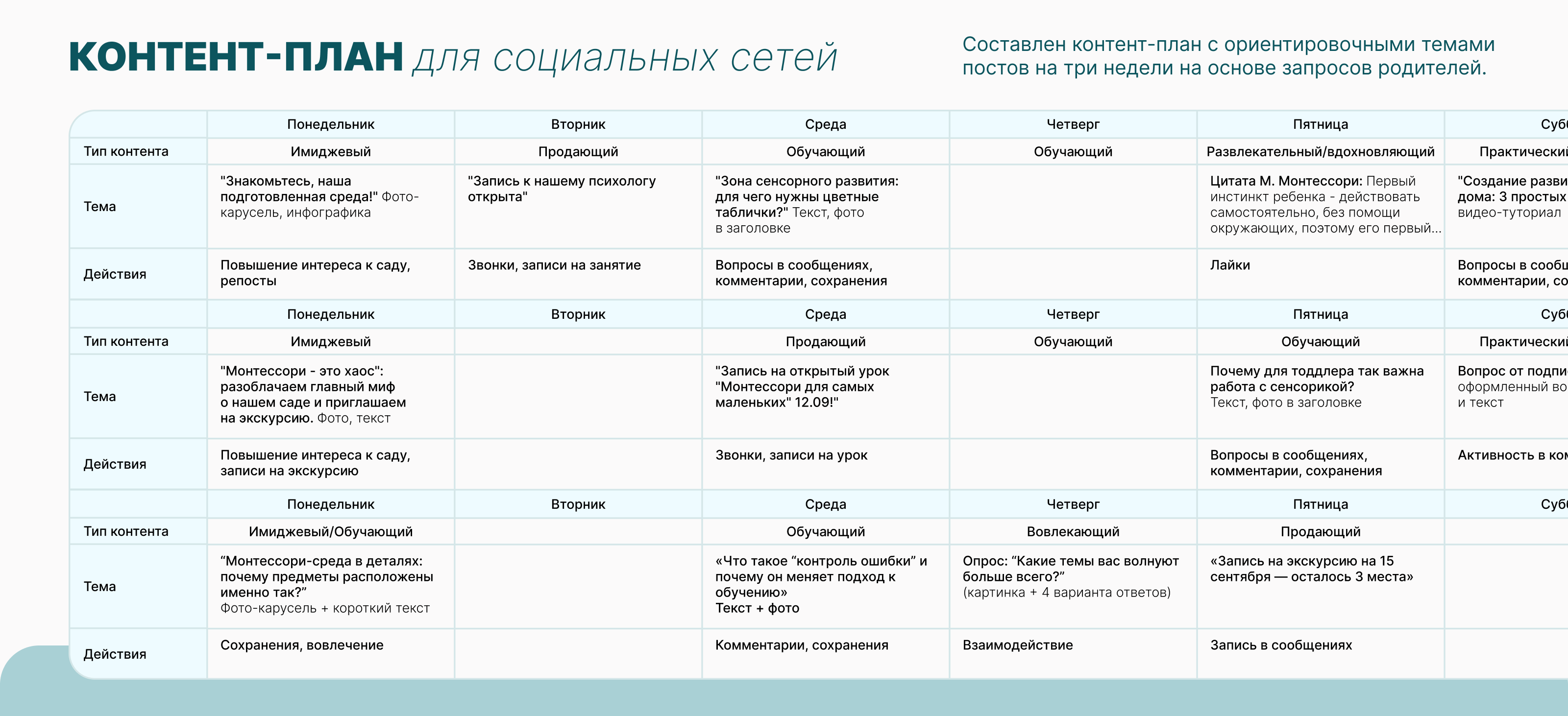 Орбитум|Брендинг детского сада с Монтессори-группами — Изображение №20 — Брендинг, Маркетинг на Dprofile