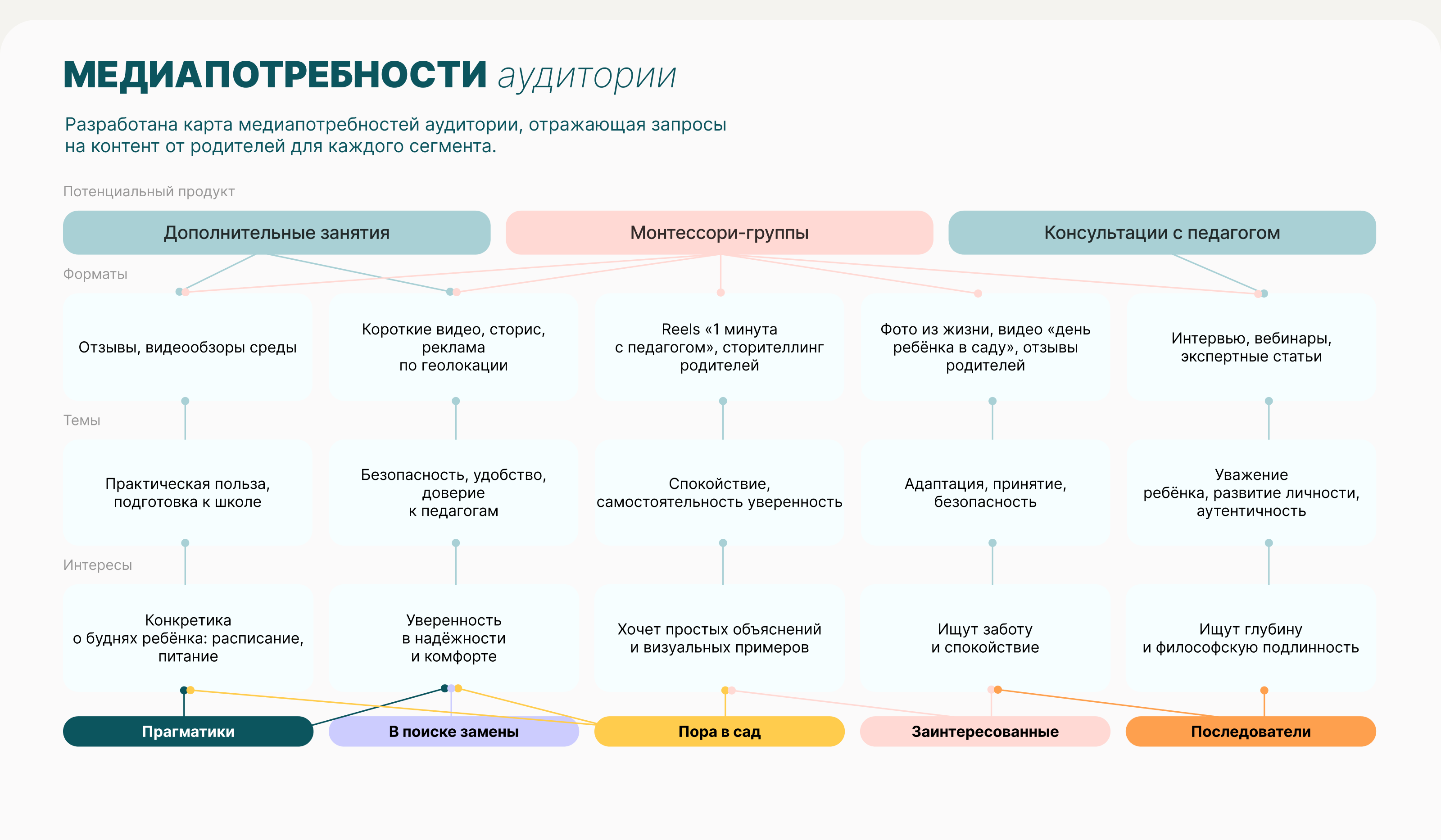 Орбитум|Брендинг детского сада с Монтессори-группами — Изображение №18 — Брендинг, Маркетинг на Dprofile