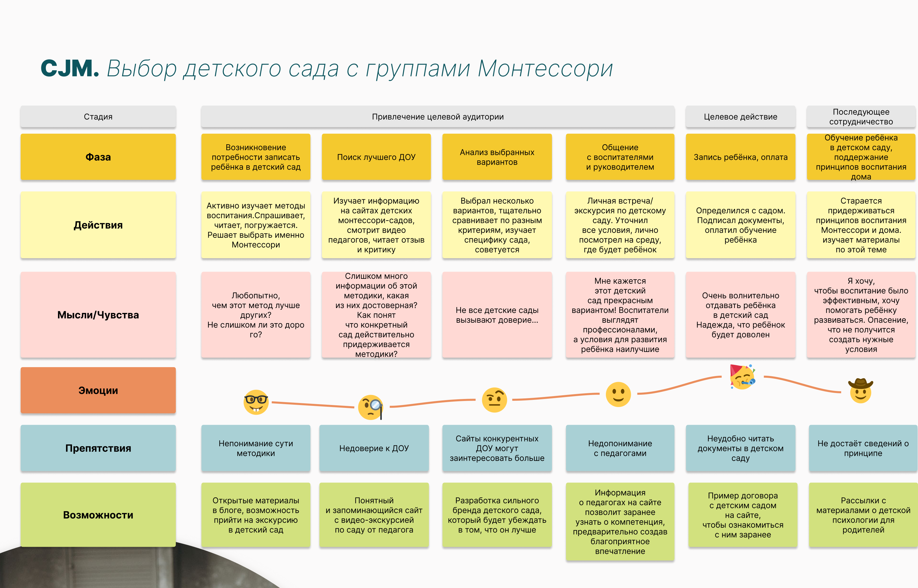 Орбитум|Брендинг детского сада с Монтессори-группами — Изображение №10 — Брендинг, Маркетинг на Dprofile