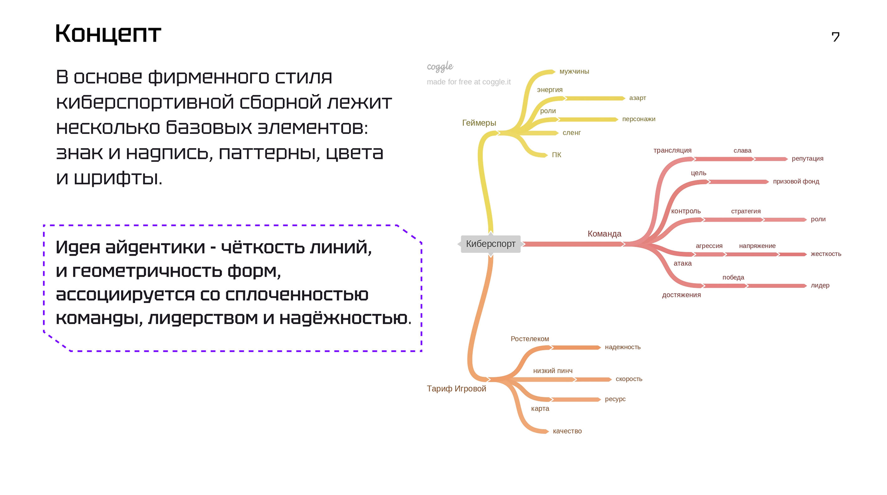 Айдентика киберкоманды Ростелеком — Изображение №7 — Брендинг на Dprofile