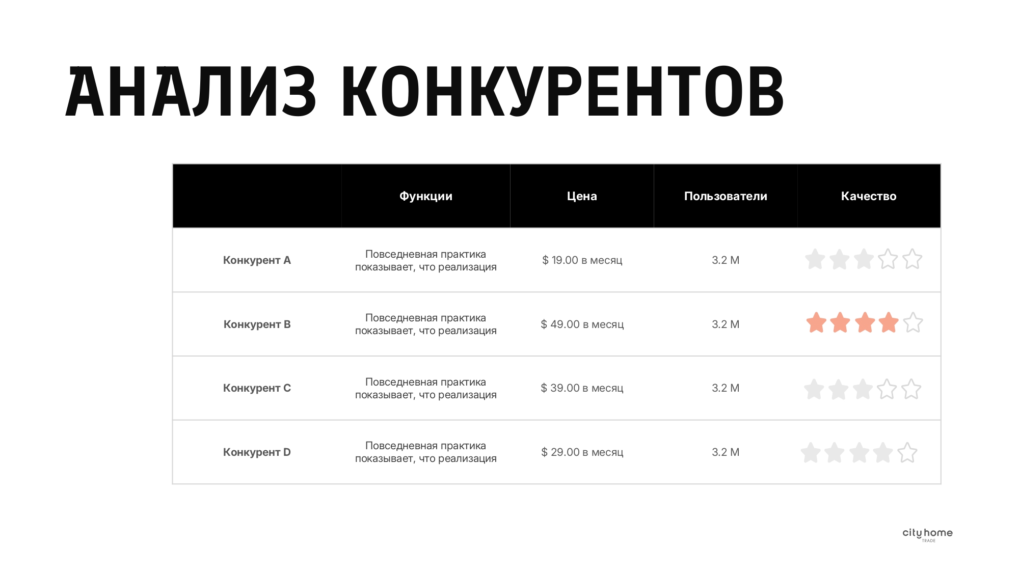 Разработка корпоративной презентации — Изображение №13 — Маркетинг на Dprofile