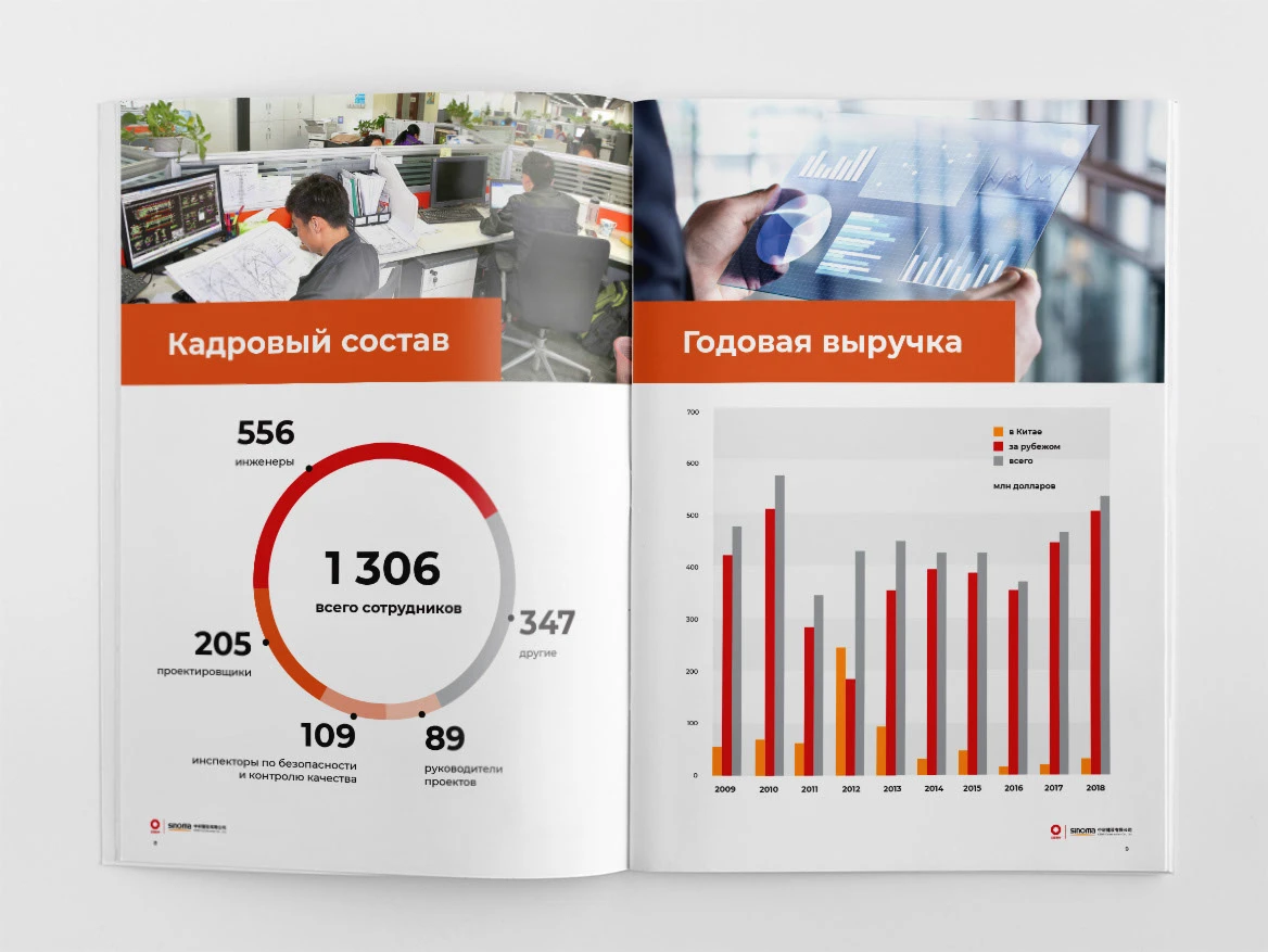 Презентация крупной строительной компании — Изображение №6 — Маркетинг на Dprofile