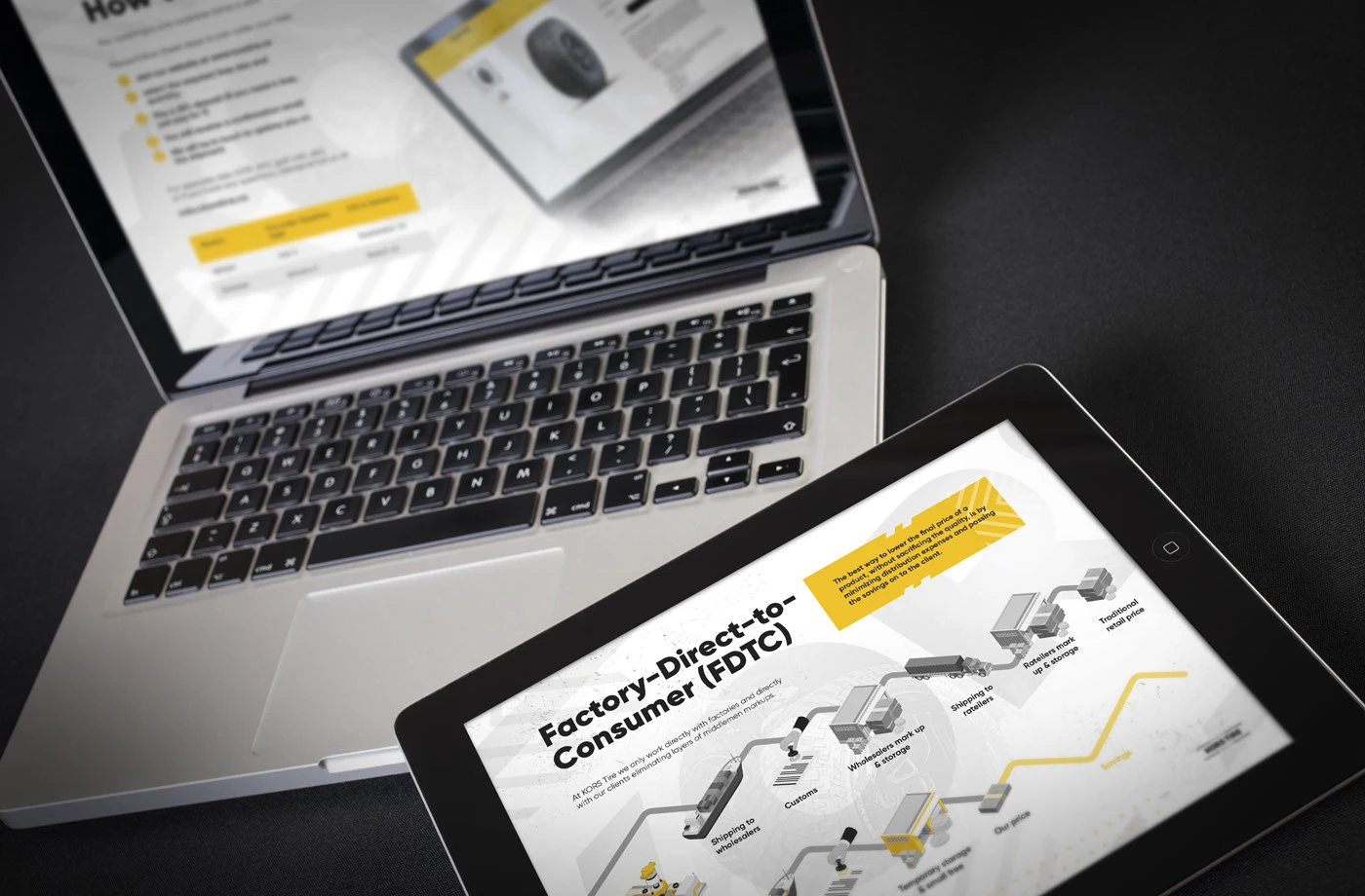 Фирменный стиль и упаковка бизнеса для шинной компании — Изображение №6 — Брендинг, Маркетинг на Dprofile