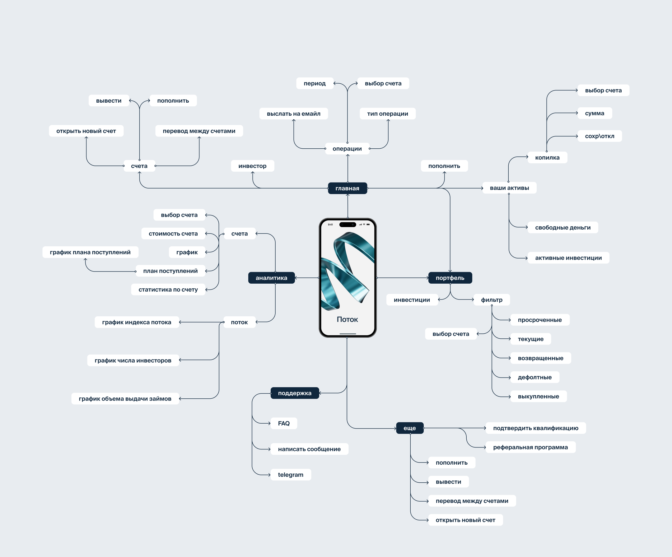 Поток — Изображение №2 — Интерфейсы на Dprofile