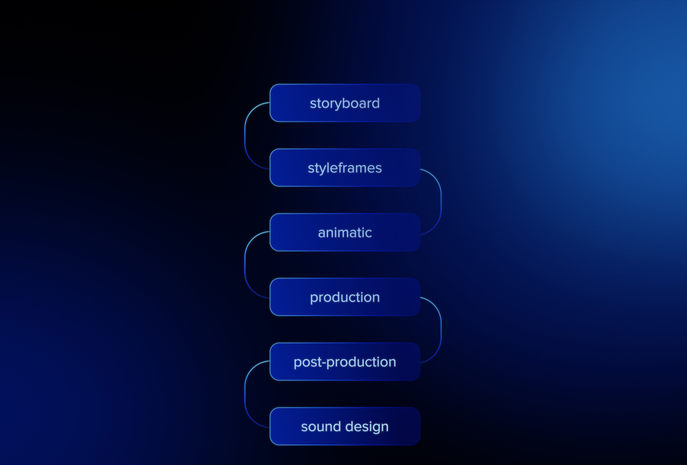 Продуктовое видео Flexar — Изображение №2 — Иллюстрация, Анимация на Dprofile