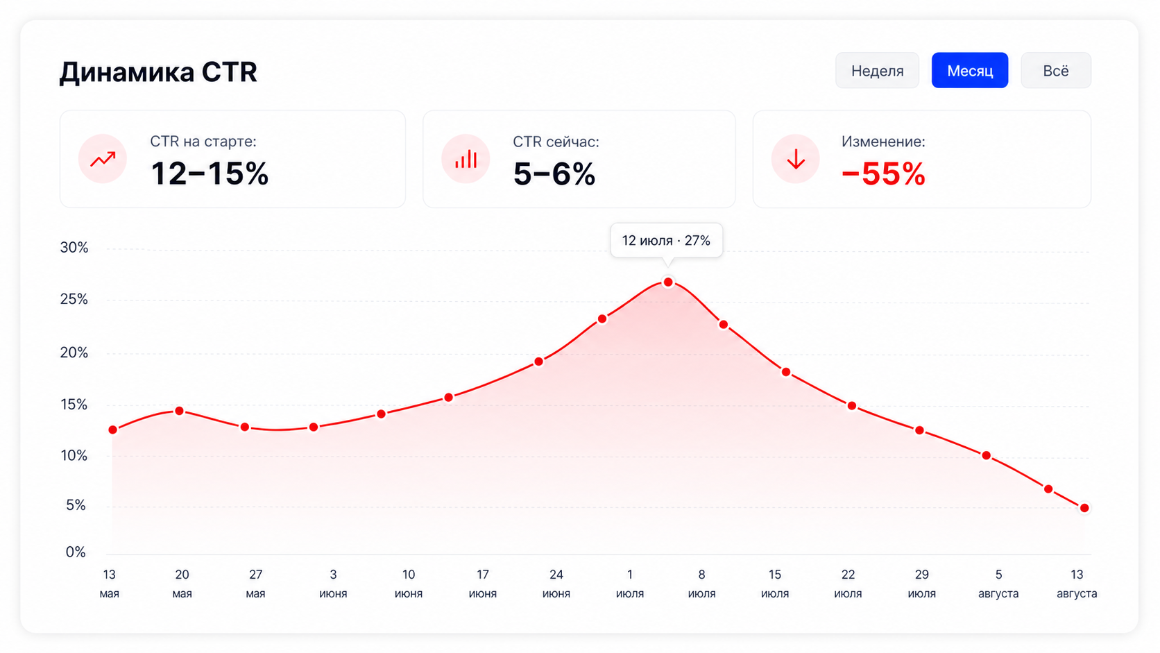 RL 025 Infant: +18% CTR, +2.2% CR в корзину, +204 000 ₽/мес на одном SKU — Изображение №4 — Интерфейсы, Брендинг на Dprofile