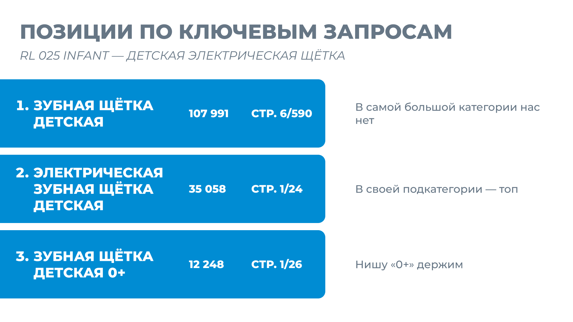 RL 025 Infant: +18% CTR, +2.2% CR в корзину, +204 000 ₽/мес на одном SKU — Изображение №8 — Интерфейсы, Брендинг на Dprofile