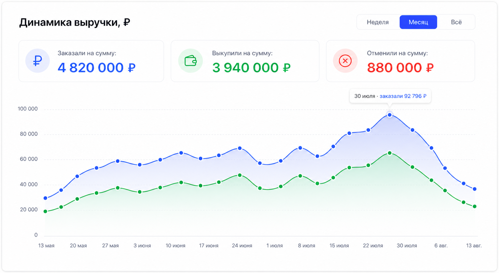 RL 025 Infant: +18% CTR, +2.2% CR в корзину, +204 000 ₽/мес на одном SKU — Изображение №6 — Интерфейсы, Брендинг на Dprofile