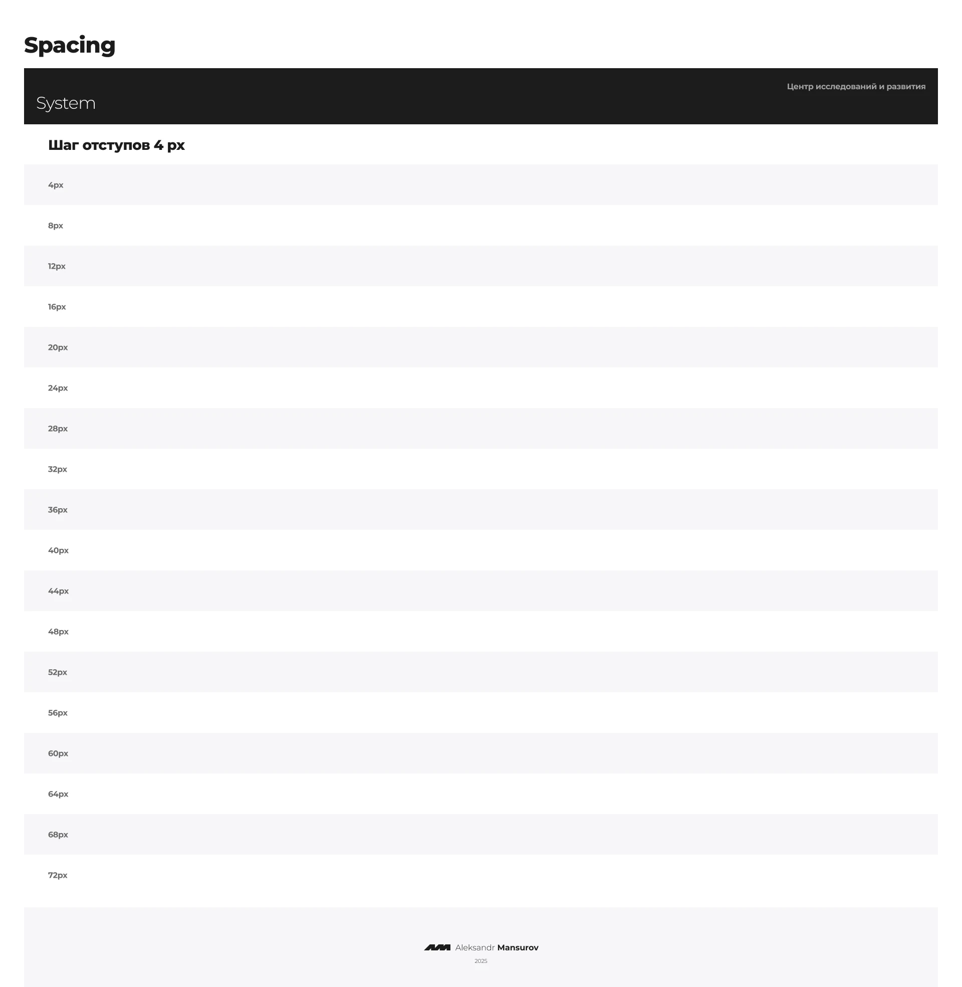 RDC — Изображение №14 — Интерфейсы на Dprofile