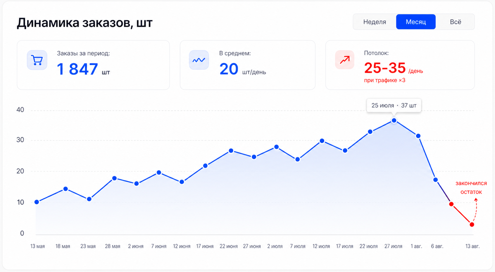 RL 025 Infant: +18% CTR, +2.2% CR в корзину, +204 000 ₽/мес на одном SKU — Изображение №5 — Интерфейсы, Брендинг на Dprofile
