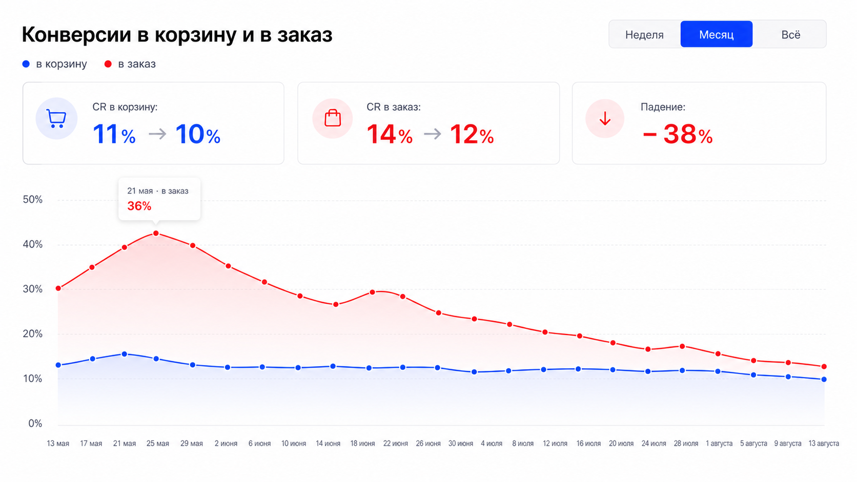 RL 025 Infant: +18% CTR, +2.2% CR в корзину, +204 000 ₽/мес на одном SKU — Изображение №7 — Интерфейсы, Брендинг на Dprofile