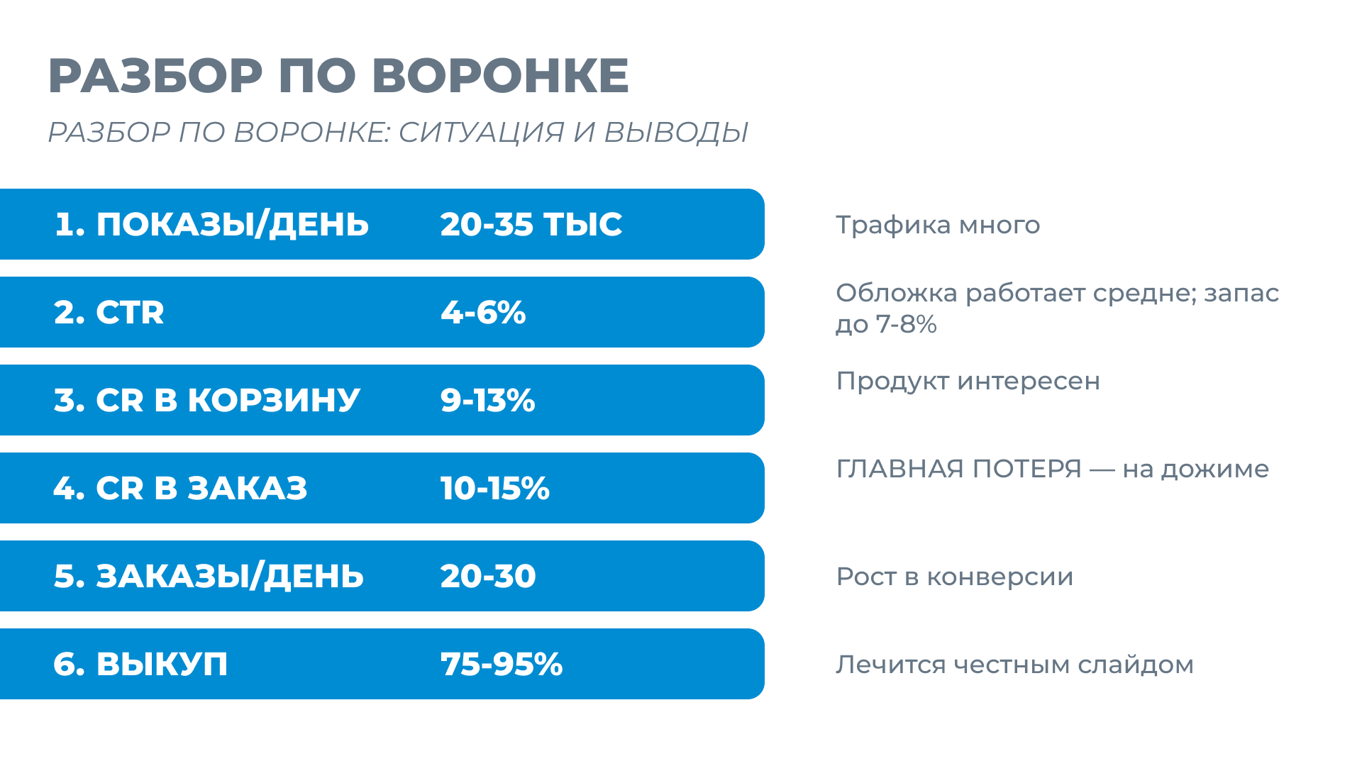 RL 025 Infant: +18% CTR, +2.2% CR в корзину, +204 000 ₽/мес на одном SKU — Изображение №2 — Интерфейсы, Брендинг на Dprofile