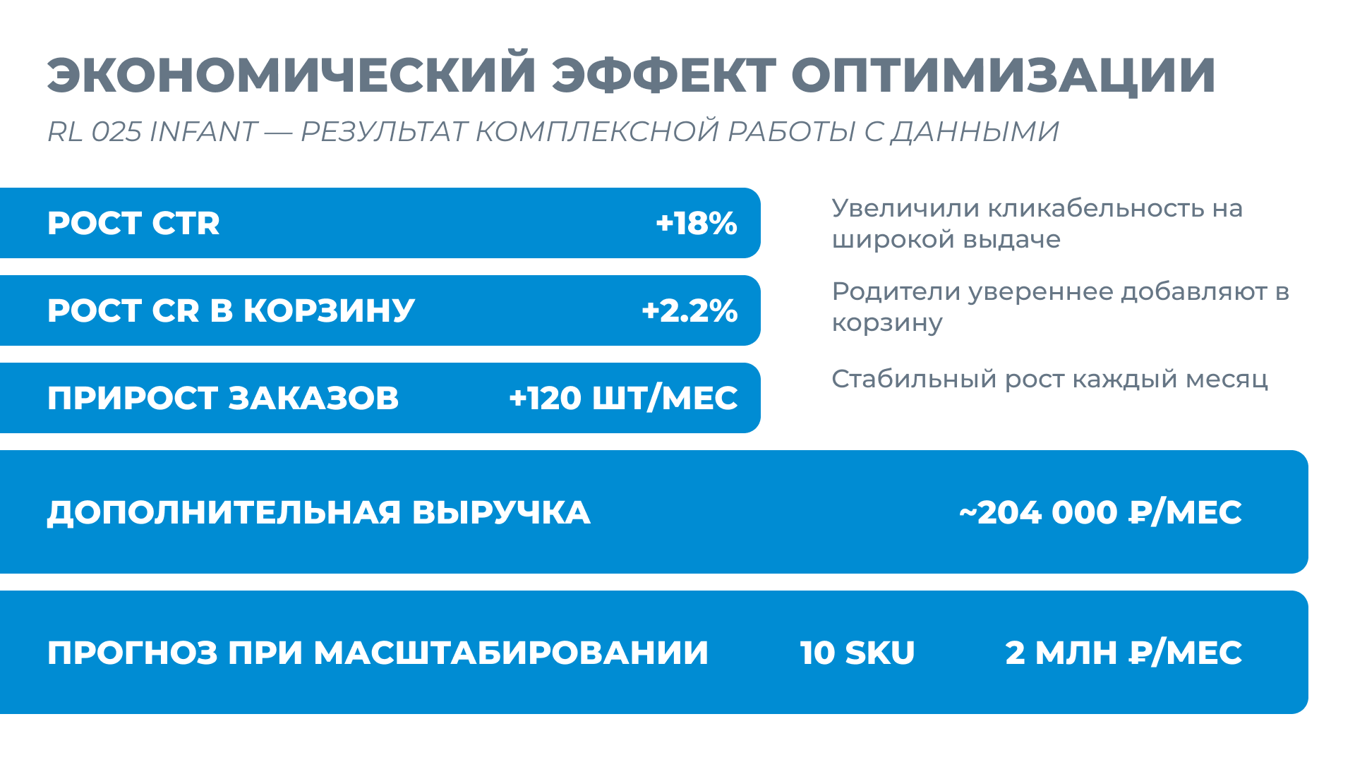 RL 025 Infant: +18% CTR, +2.2% CR в корзину, +204 000 ₽/мес на одном SKU — Изображение №23 — Интерфейсы, Брендинг на Dprofile