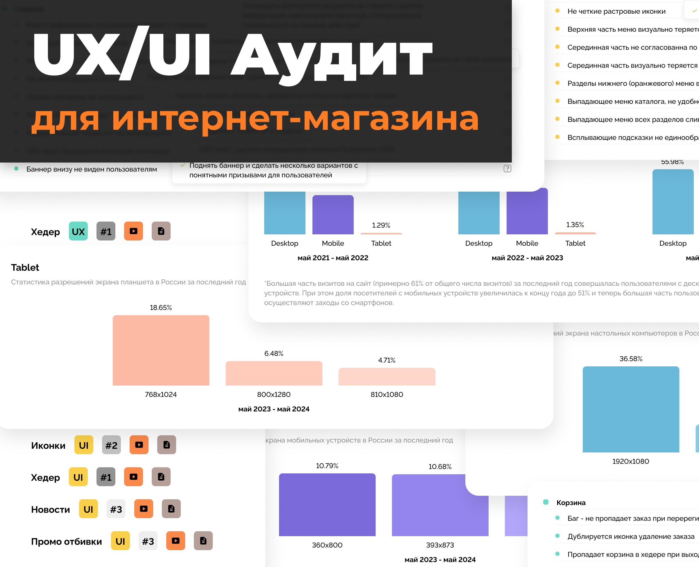 Аудит UX/UI для интернет-магазина — Интерфейсы на Dprofile