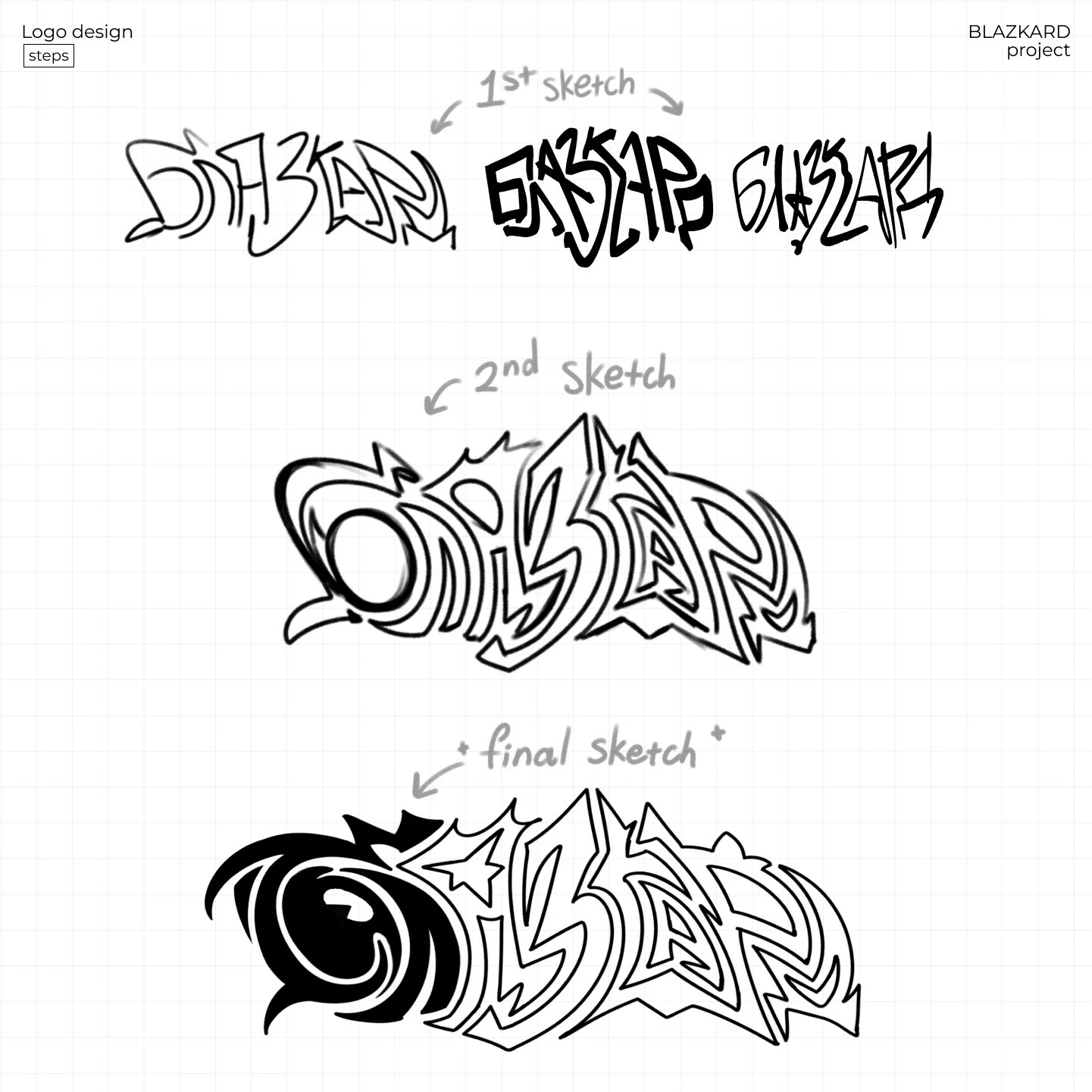 BLAZKARD | Fashion Brand Identity — Изображение №3 — Брендинг на Dprofile