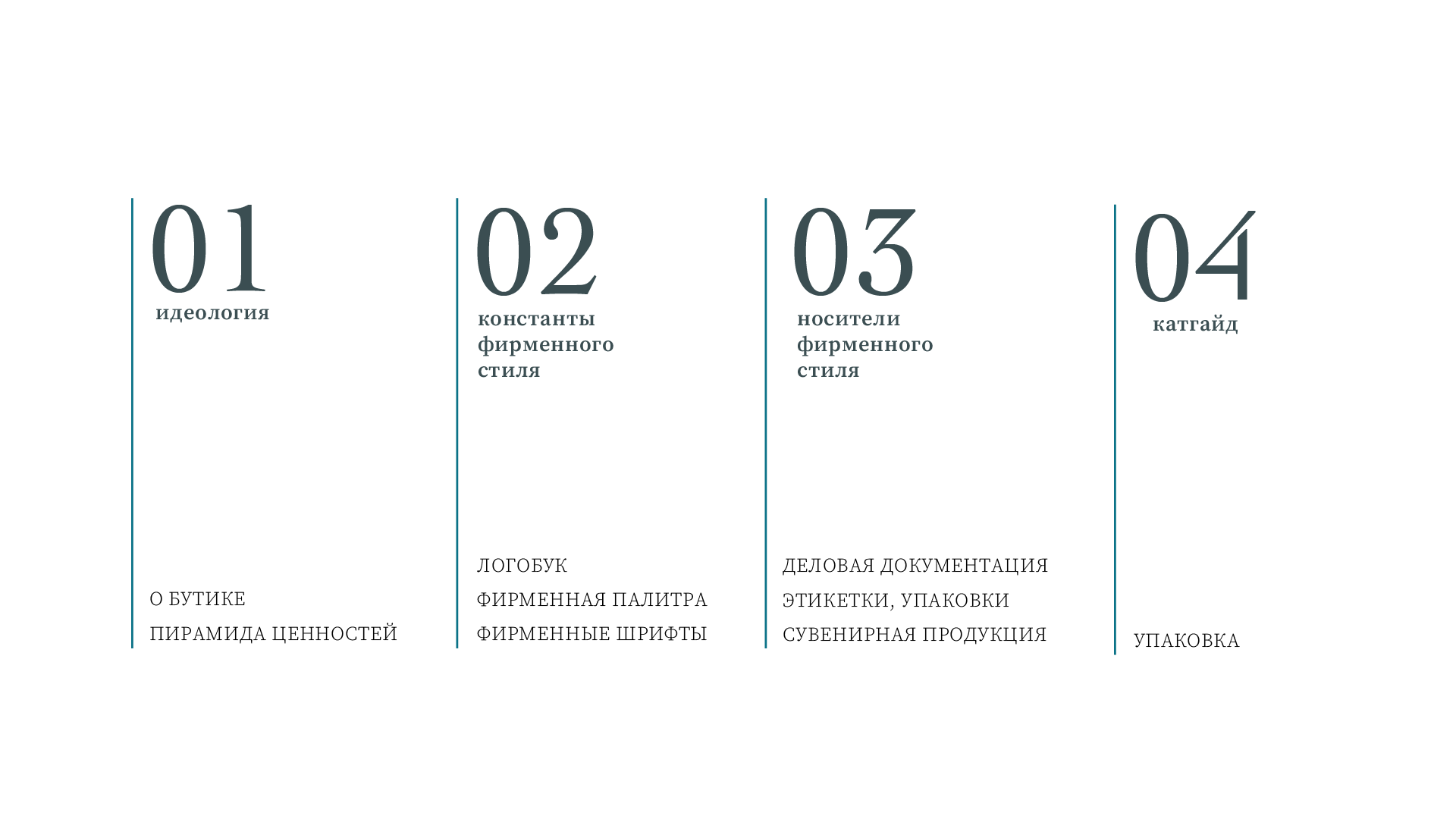 Создание фирменного стиля — Изображение №2 — Брендинг на Dprofile