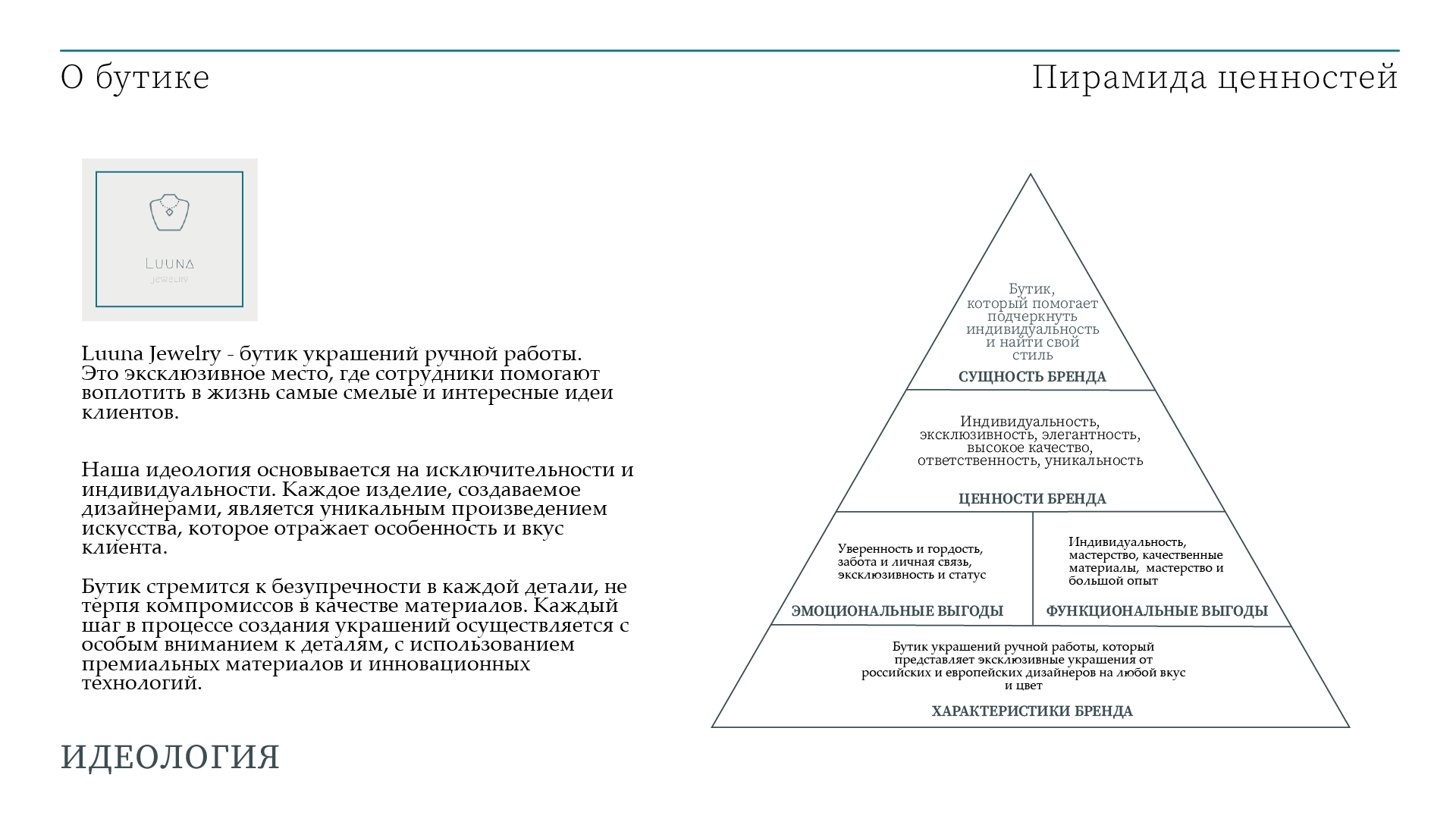 Создание фирменного стиля — Изображение №3 — Брендинг на Dprofile