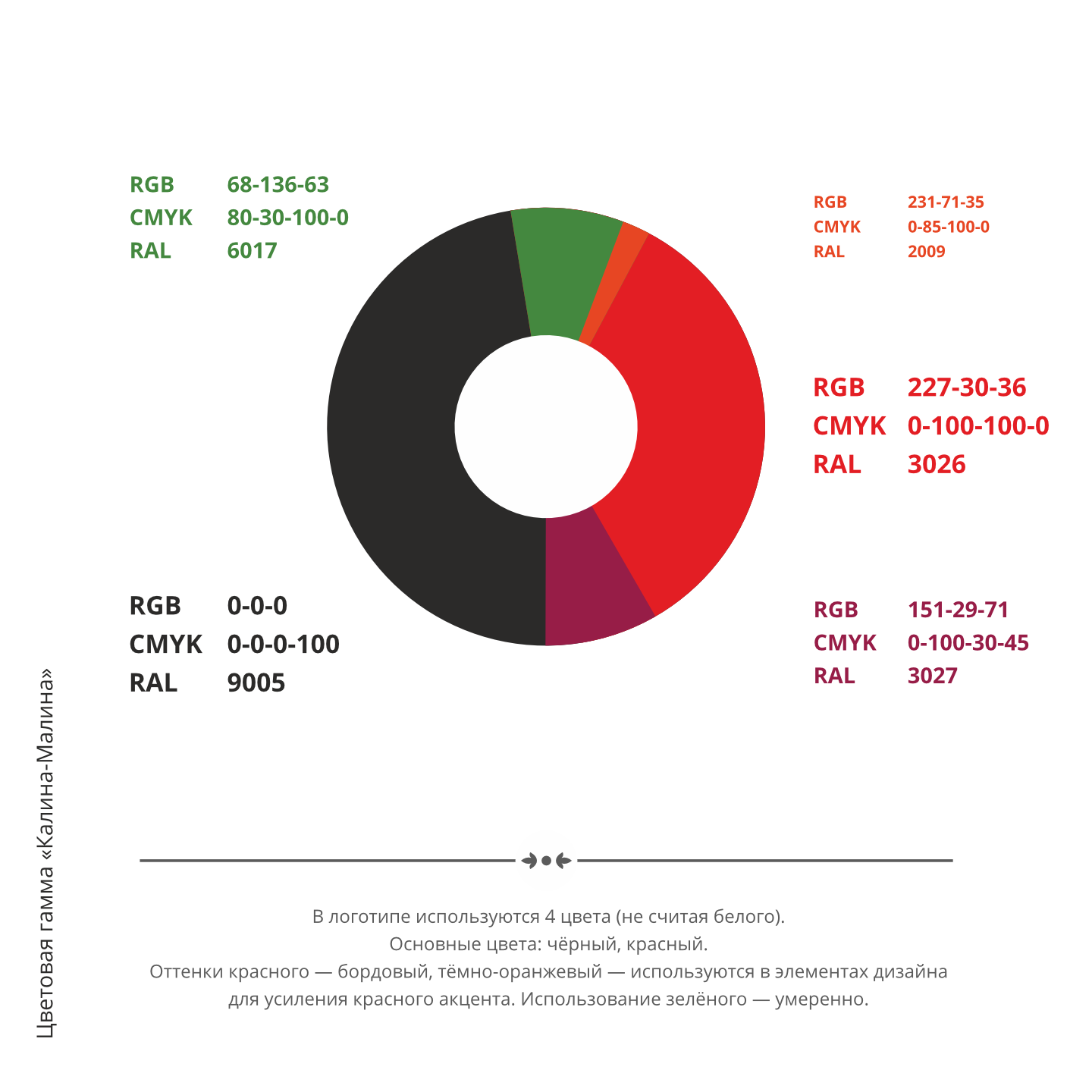 Логотип «Калина-малина» — Изображение №10 — Брендинг на Dprofile
