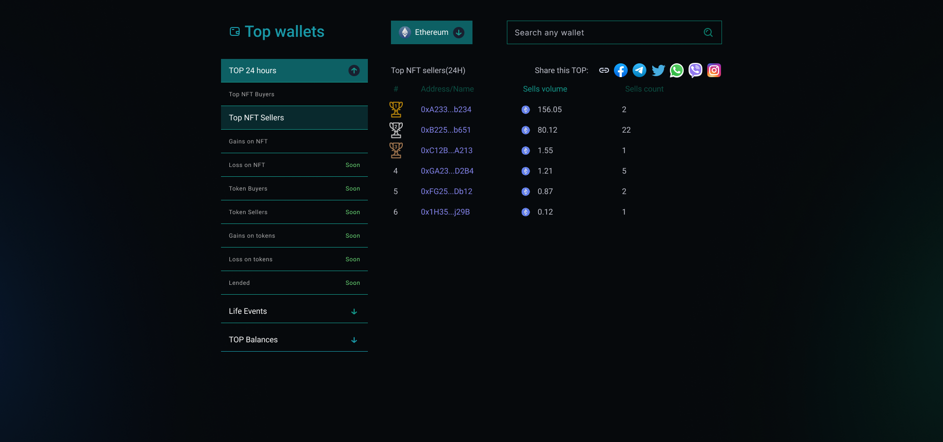 Top.io — Изображение №1 — Интерфейсы на Dprofile