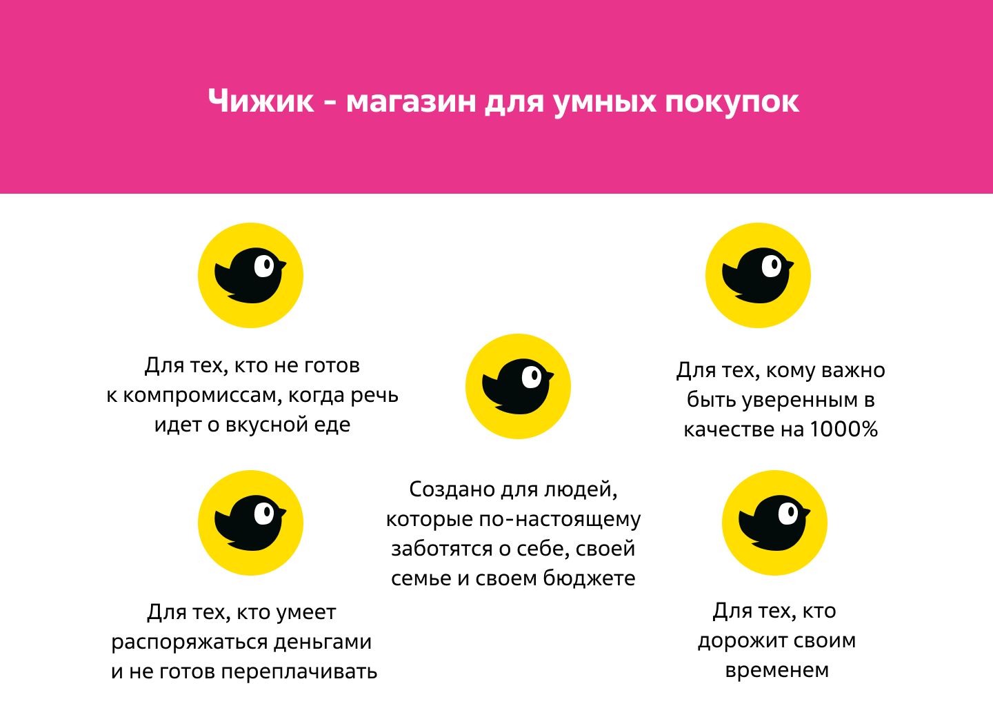 Создание Лендинга для "Чижик" — Изображение №2 — Интерфейсы, Брендинг на Dprofile