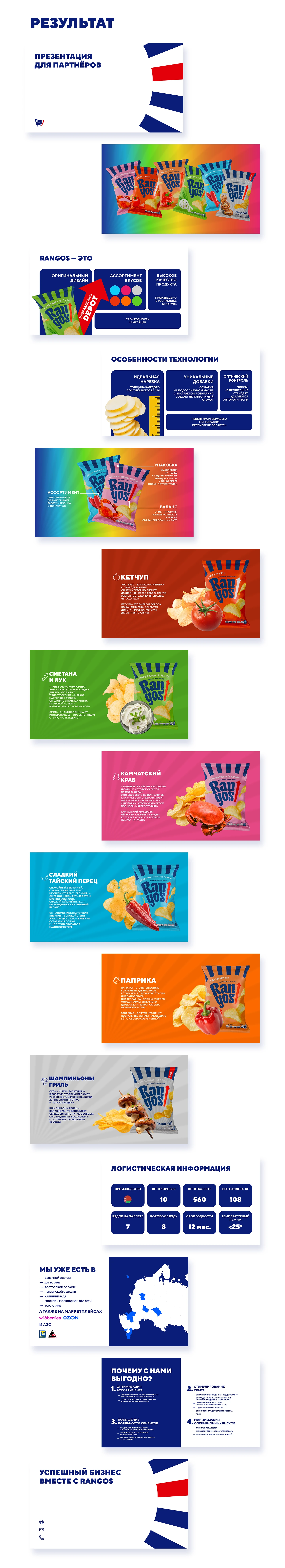 Презентация для партнёров «Rangos» — Изображение №4 — Маркетинг на Dprofile