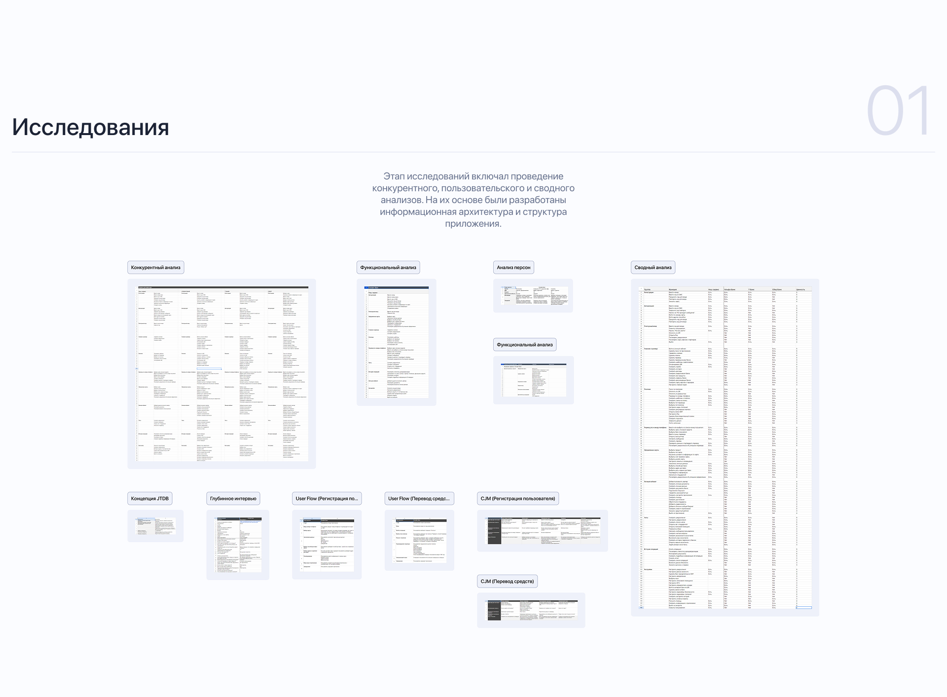 СОФТБАНК | Мобильное приложение — Изображение №3 — Интерфейсы на Dprofile