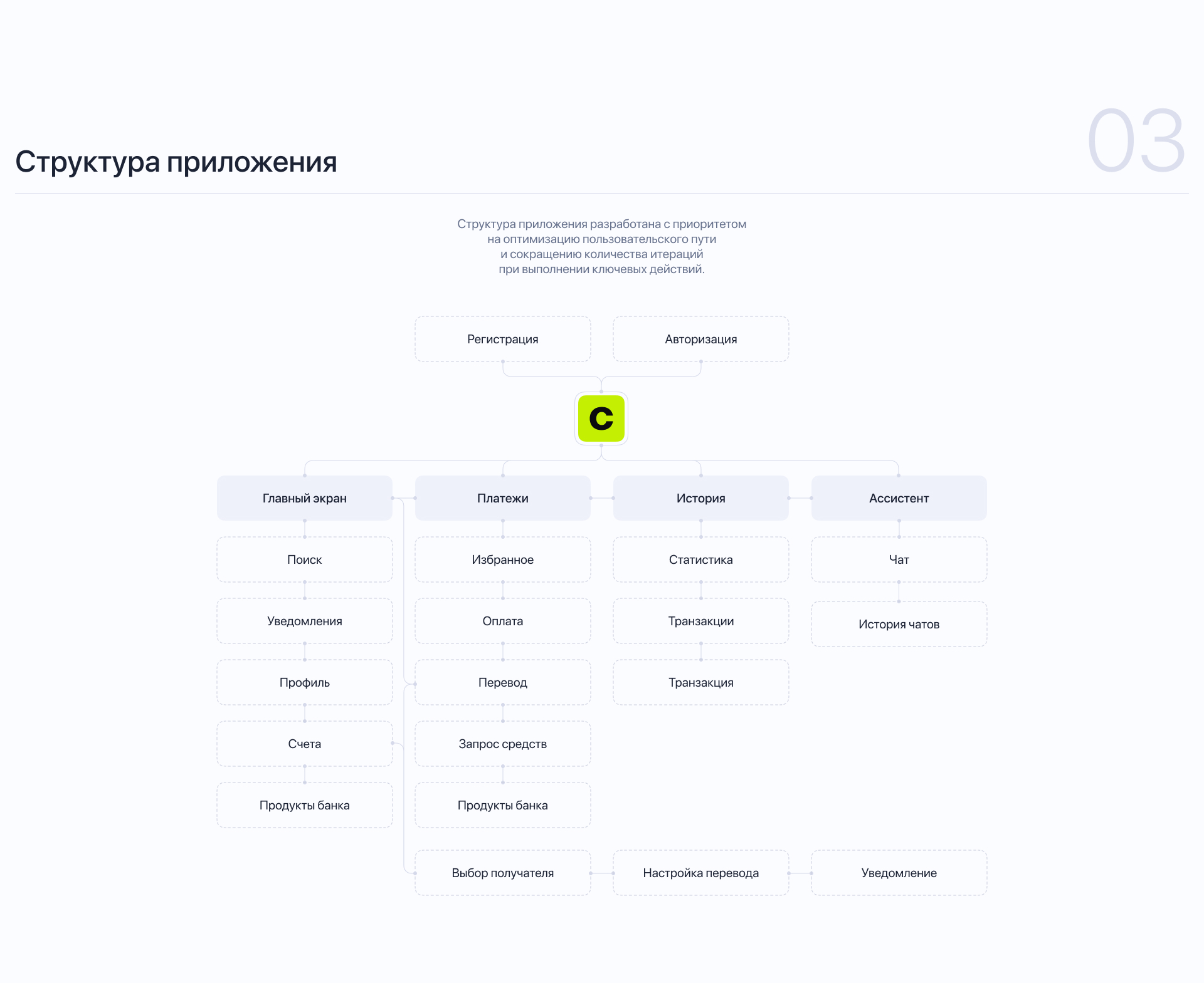 СОФТБАНК | Мобильное приложение — Изображение №7 — Интерфейсы на Dprofile